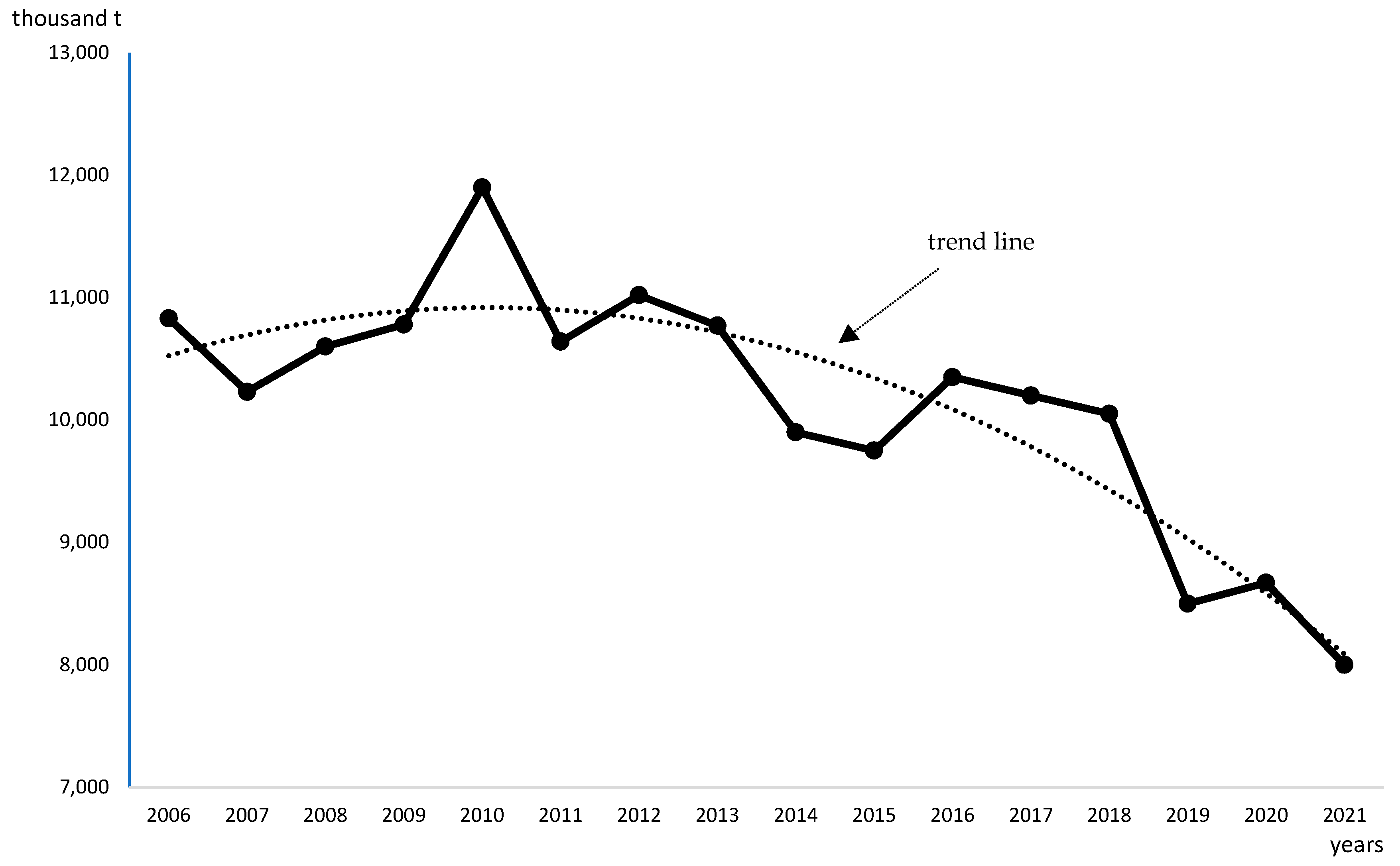 Resources 12 00111 g010