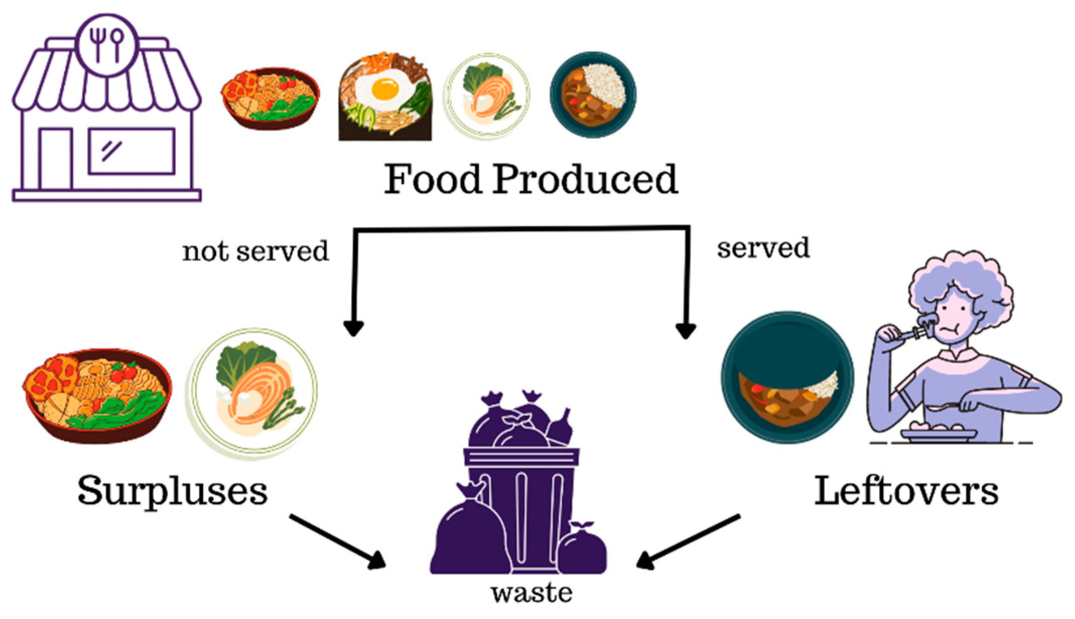 How a Food Waste Separator Makes Disposing of Leftover Food Easier