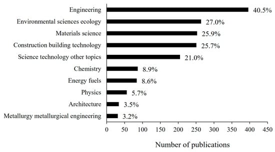 Resources Free Full Text The Emerging Role of Plant Based