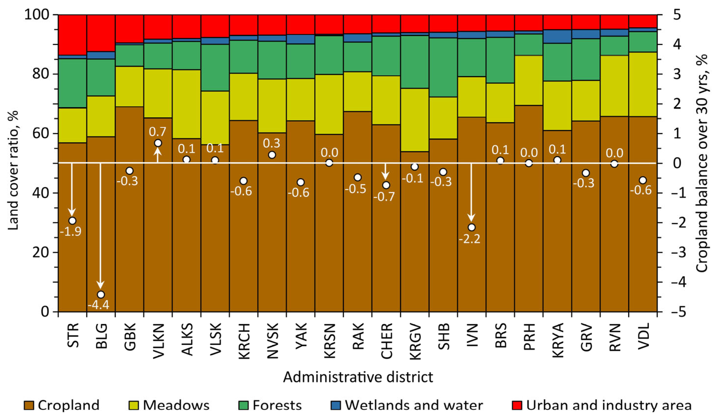Resources 12 00127 g004