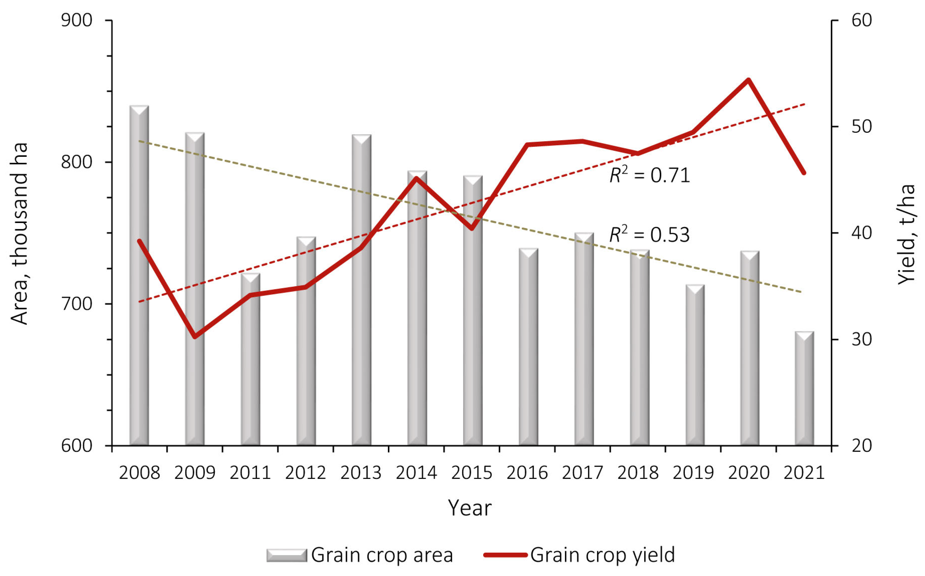 Resources | Free Full-Text | A Predictive Model for Cropland 