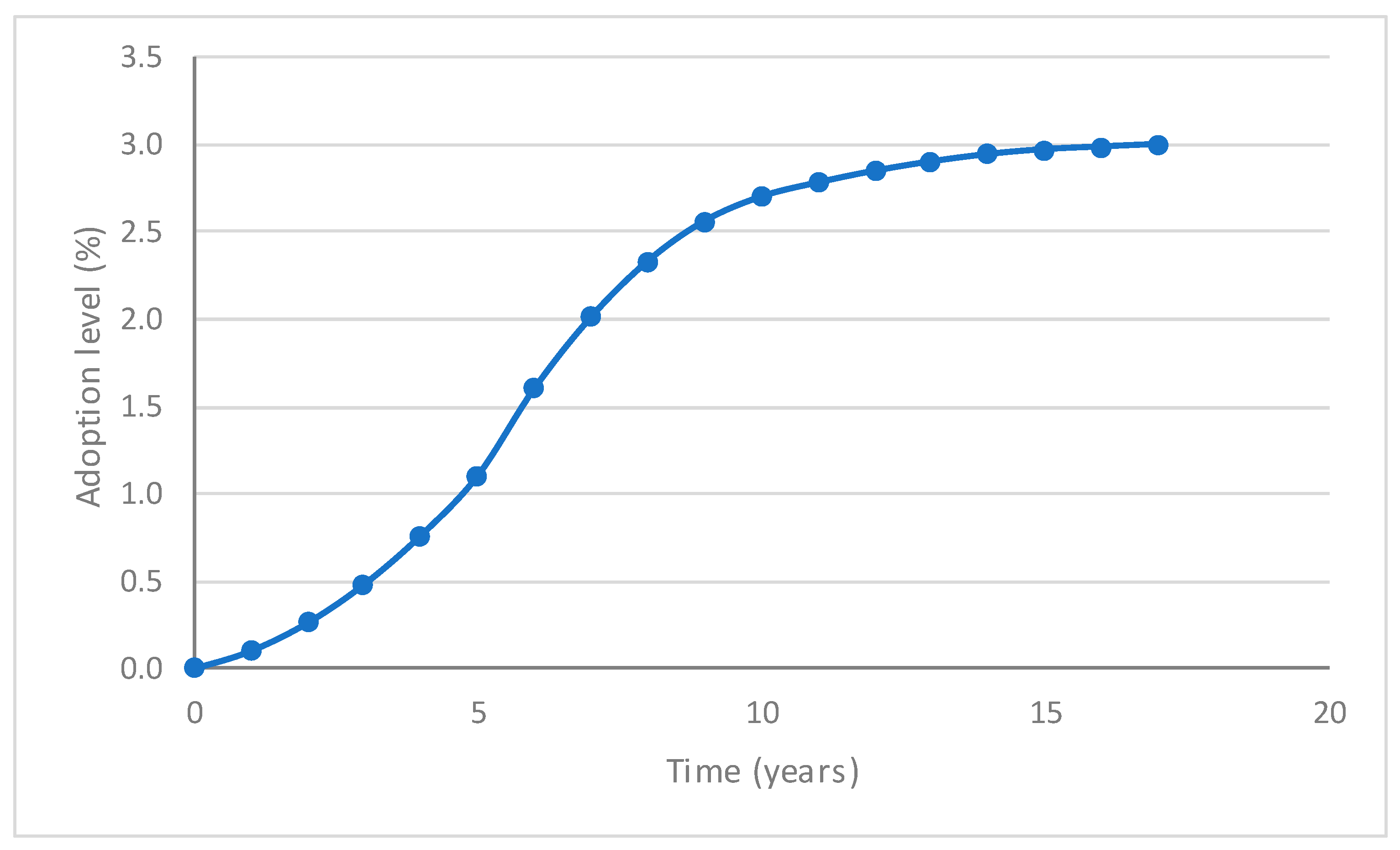 Resources 12 00133 g002
