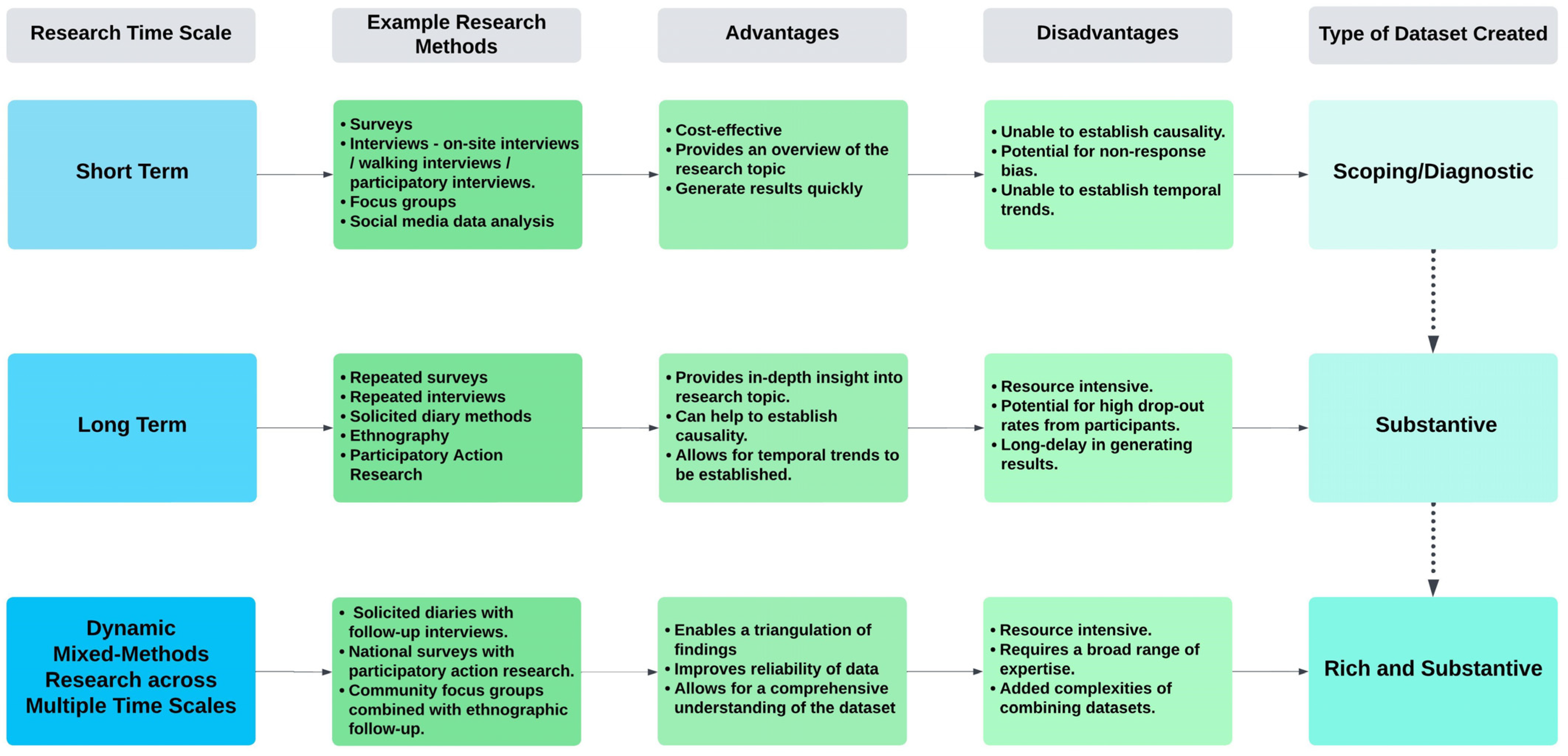 Resources Free Full Text Understanding Health Outcomes from