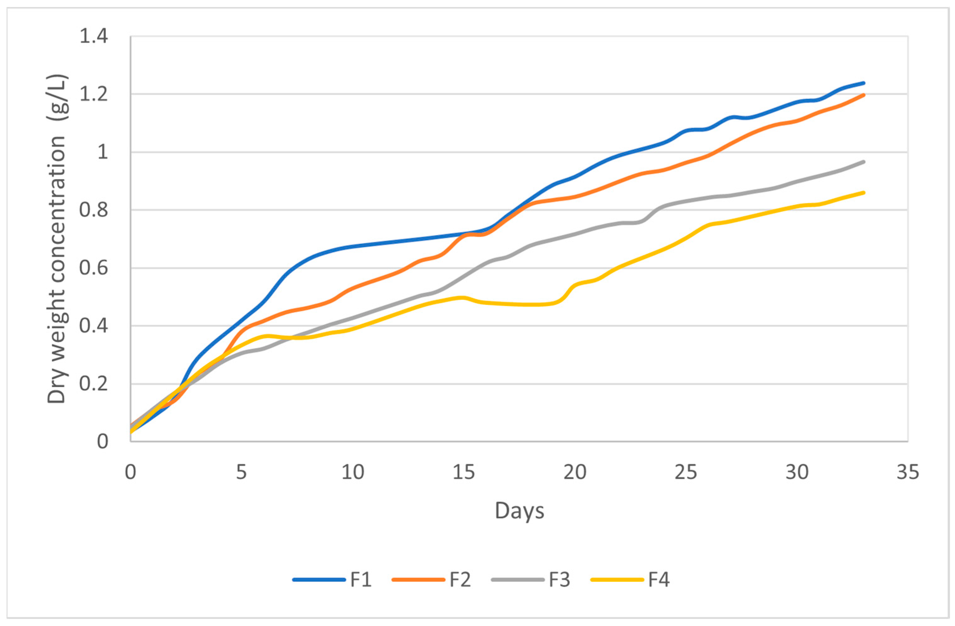 Resources 12 00140 g002