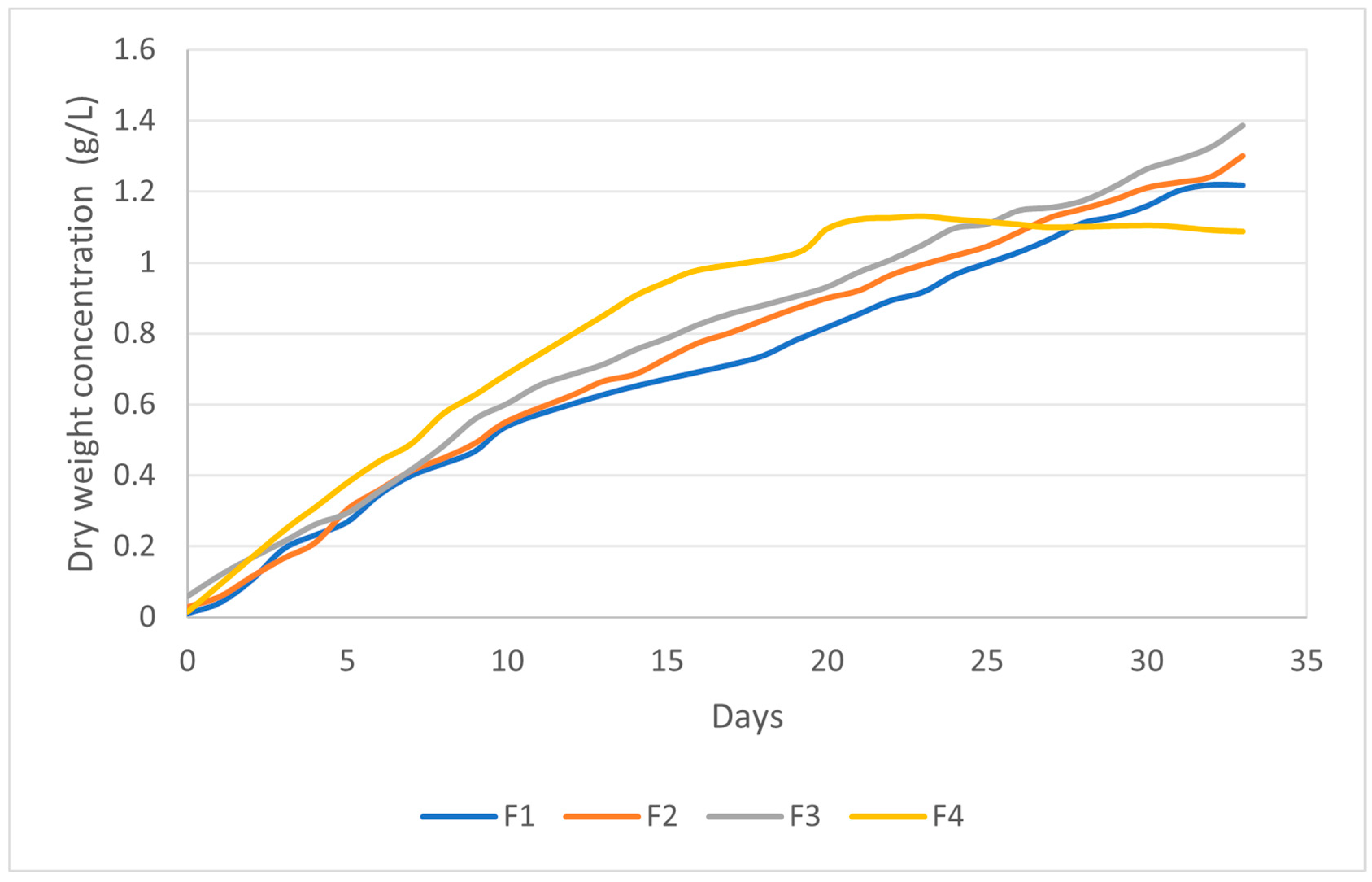 Resources 12 00140 g003
