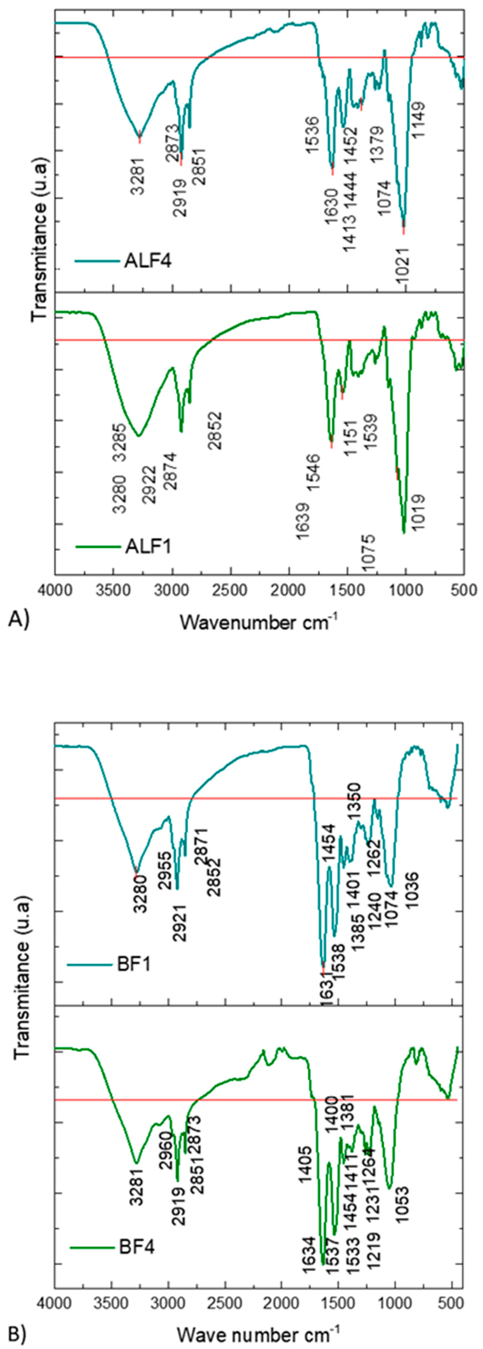 Resources 12 00140 g004