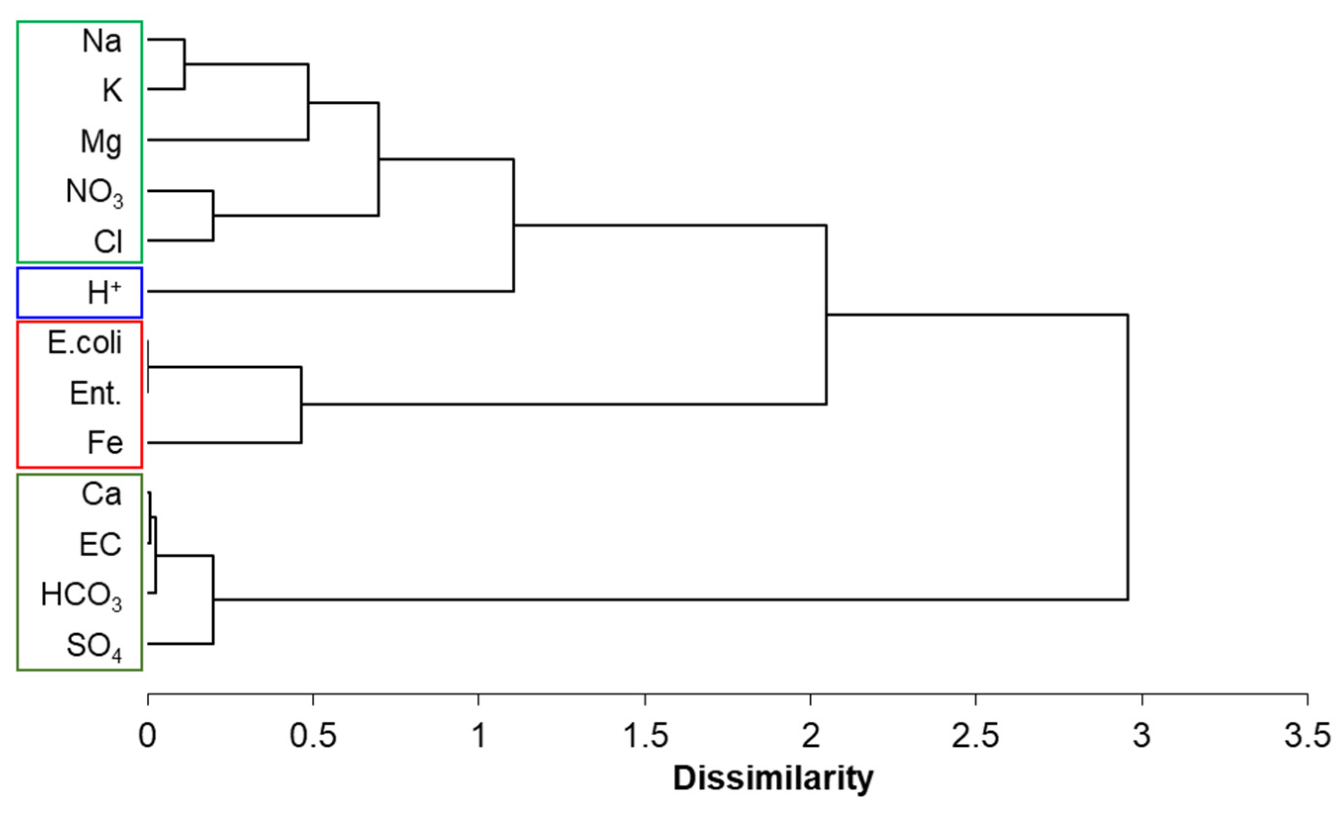 Resources 12 00143 g008
