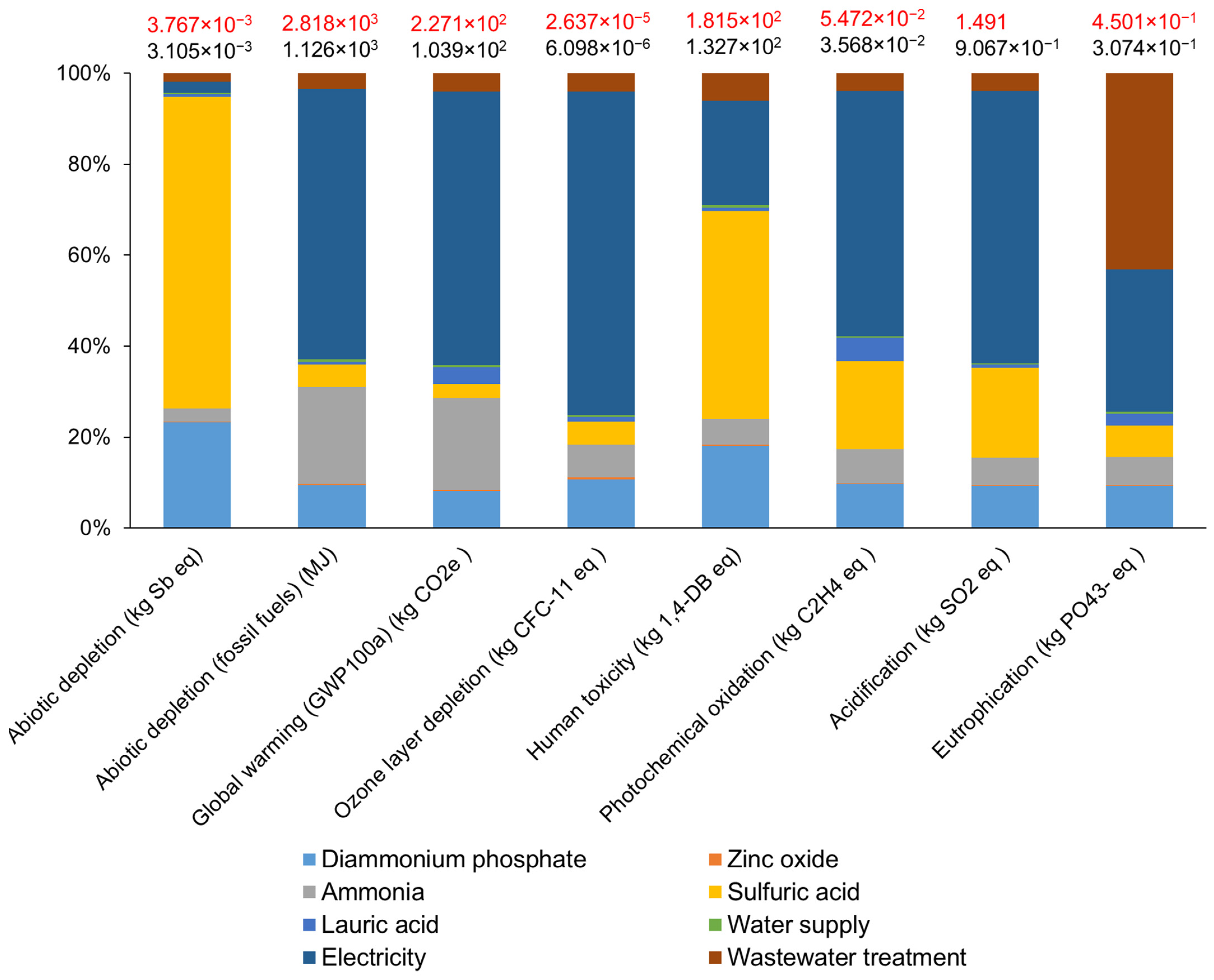 Resources 13 00005 g003