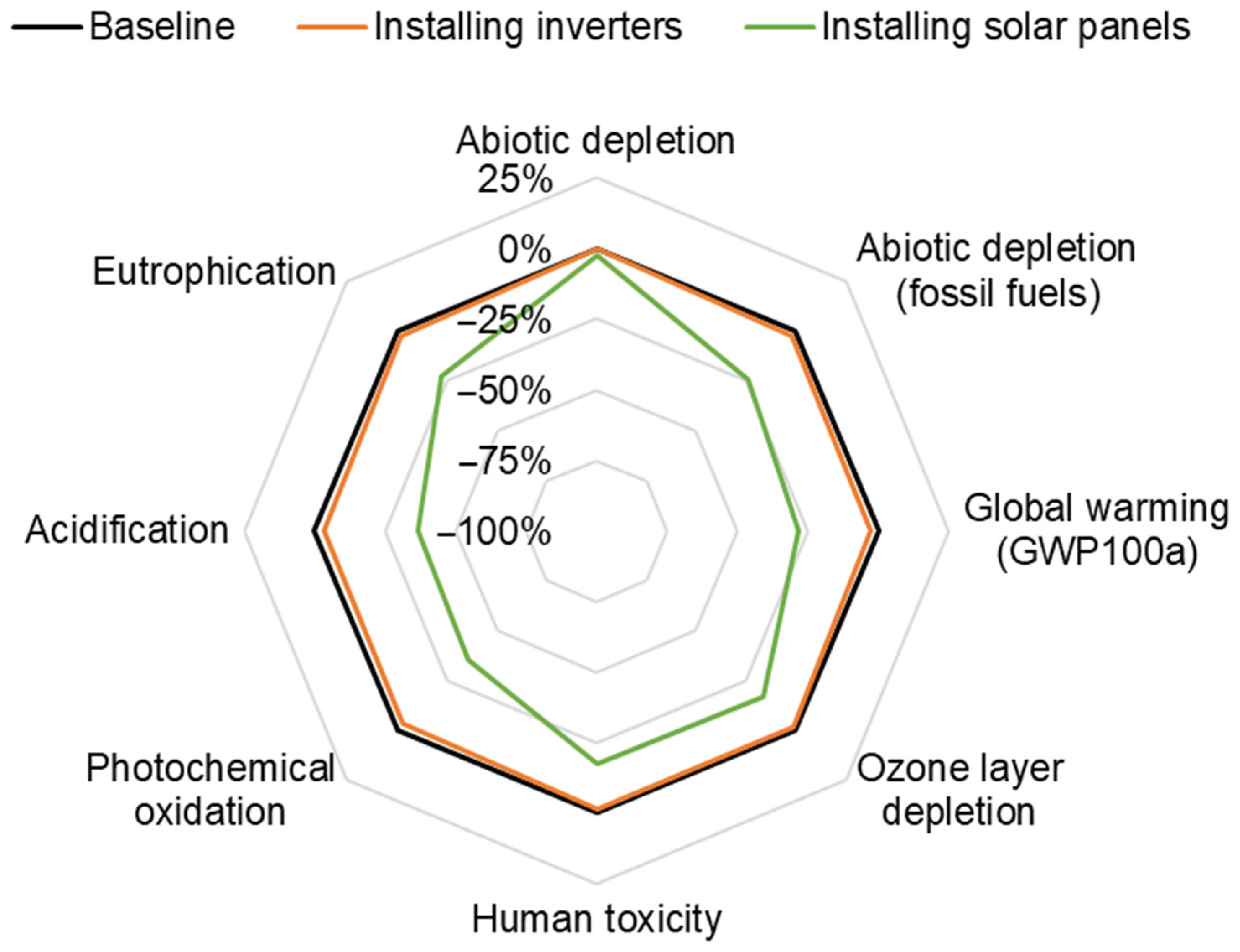 Resources 13 00005 g004