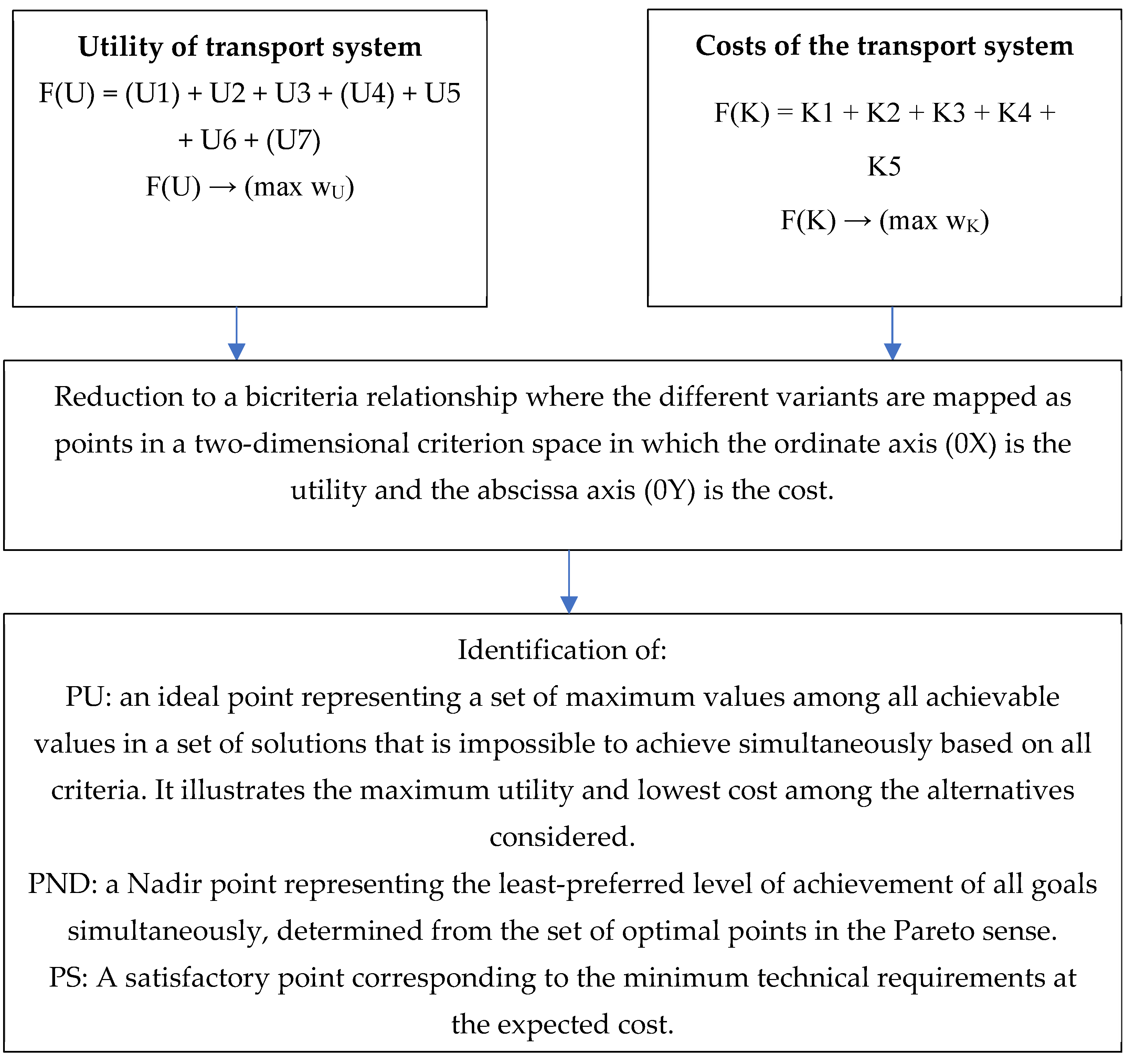 Resources 13 00014 g001