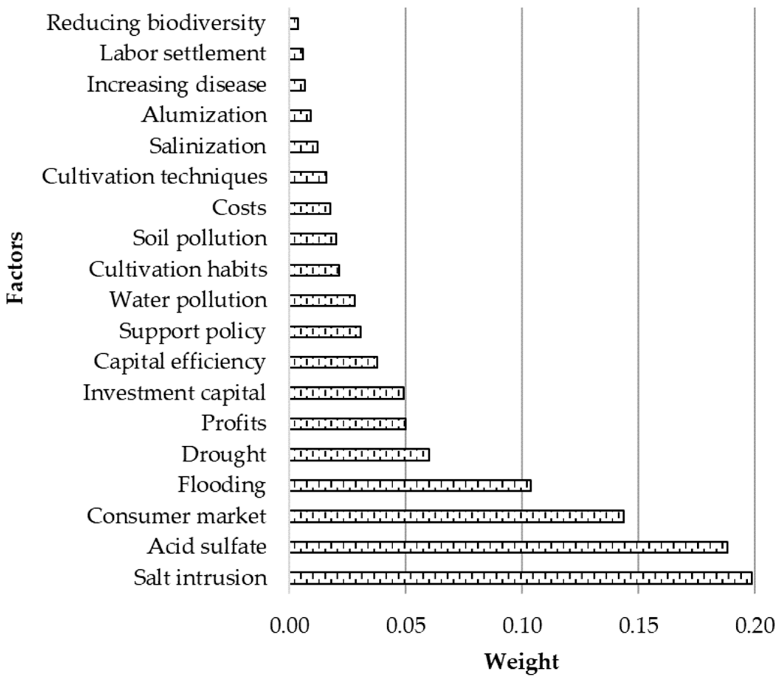 Resources 13 00018 g012