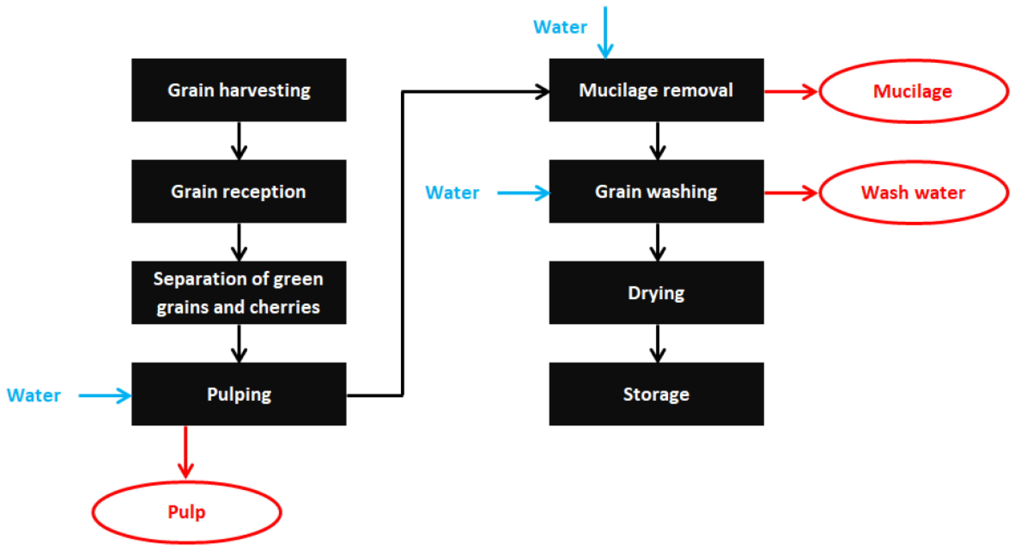 Resources 13 00021 g001