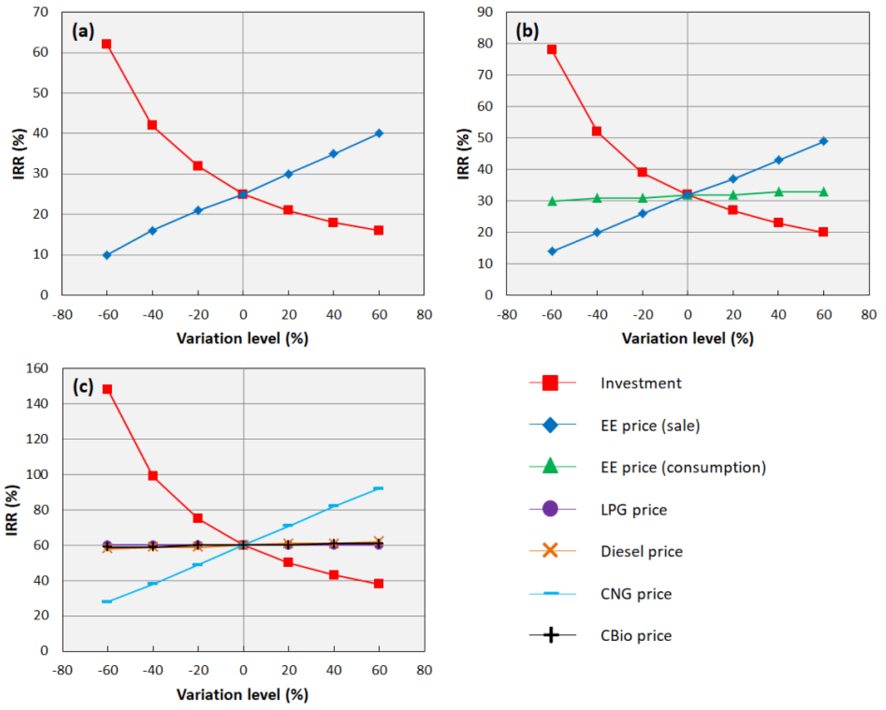 Resources 13 00021 g006