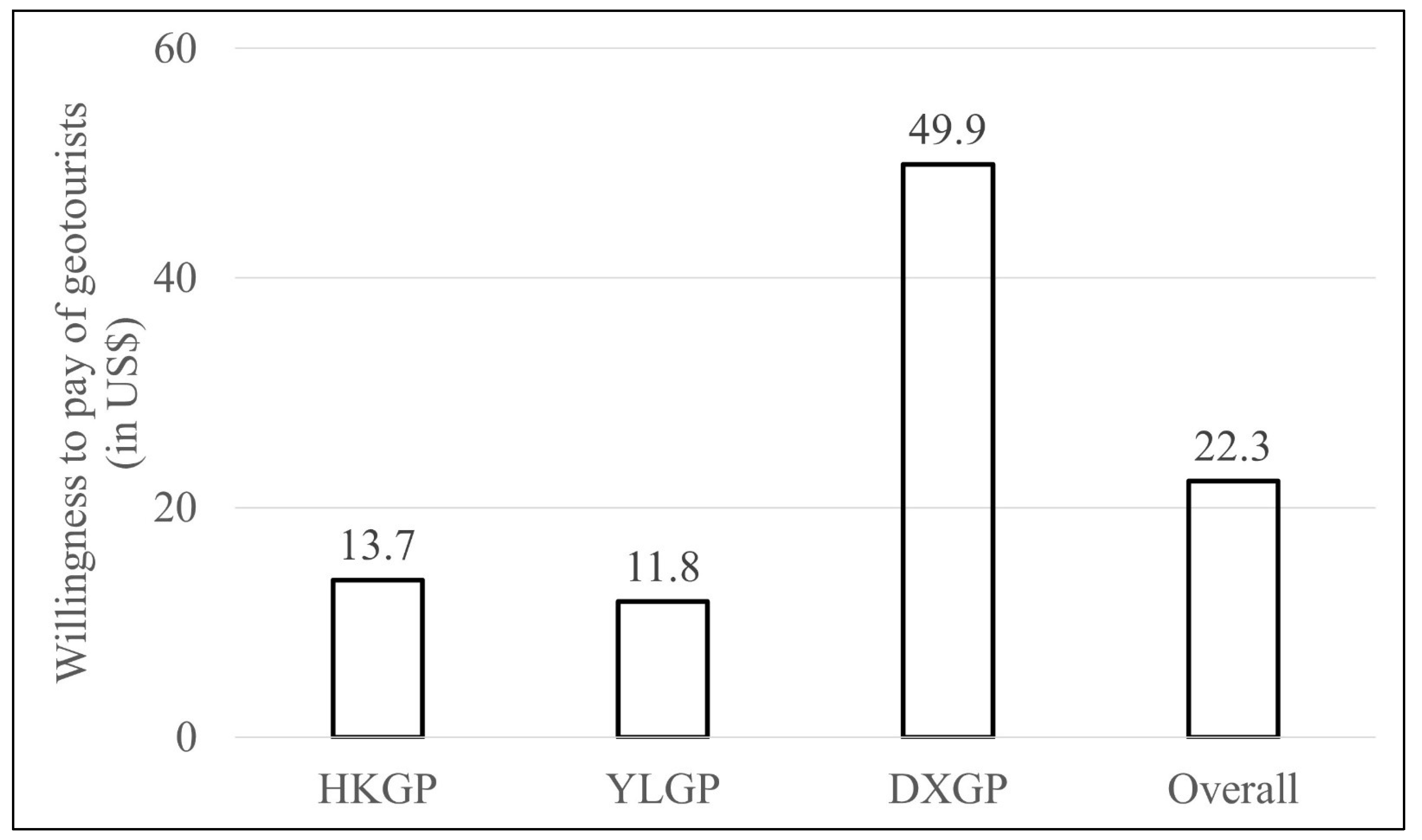 Resources 13 00024 g004 Resources 13 00024 g004