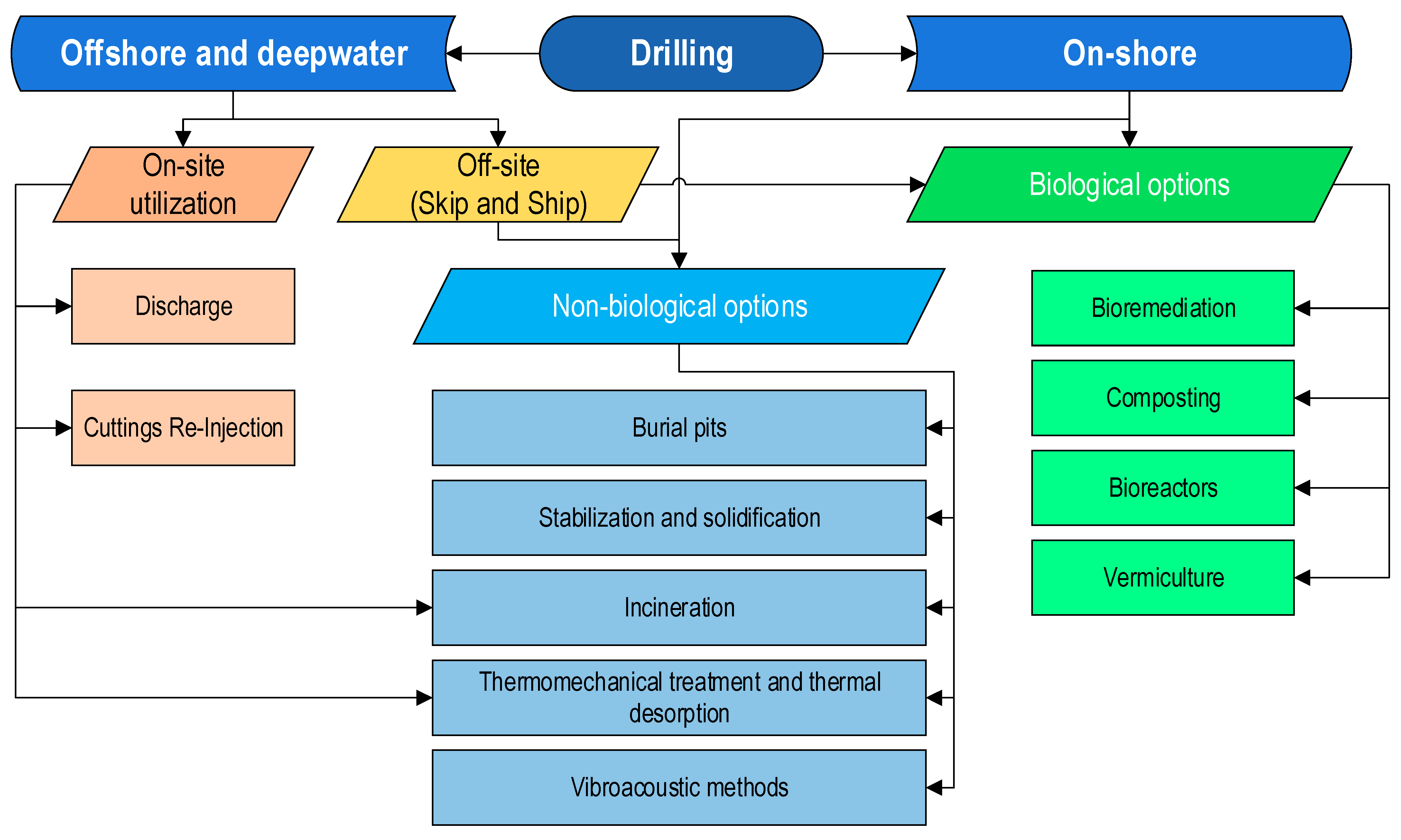 Resources 13 00026 g004
