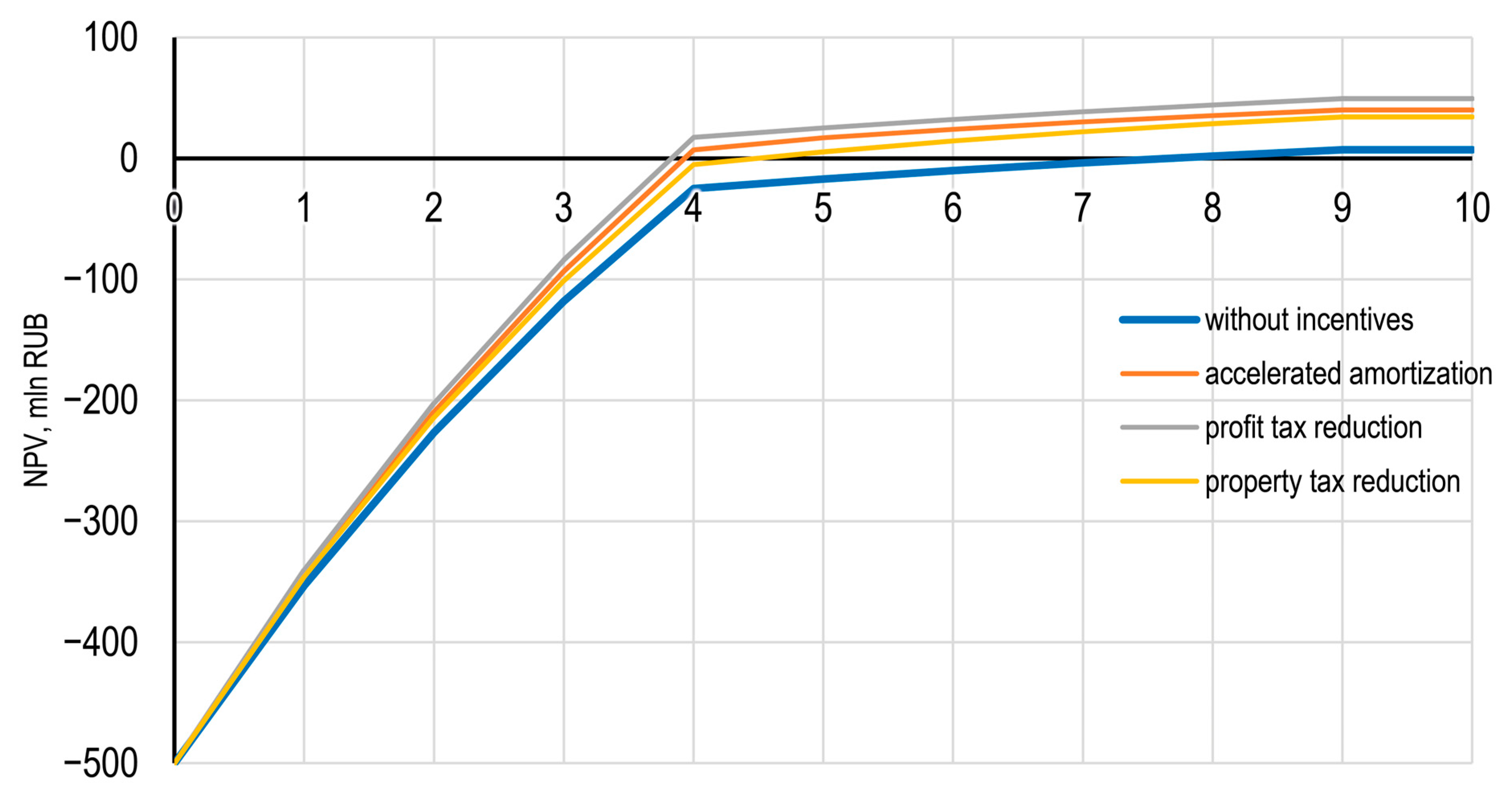 Resources 13 00026 g013