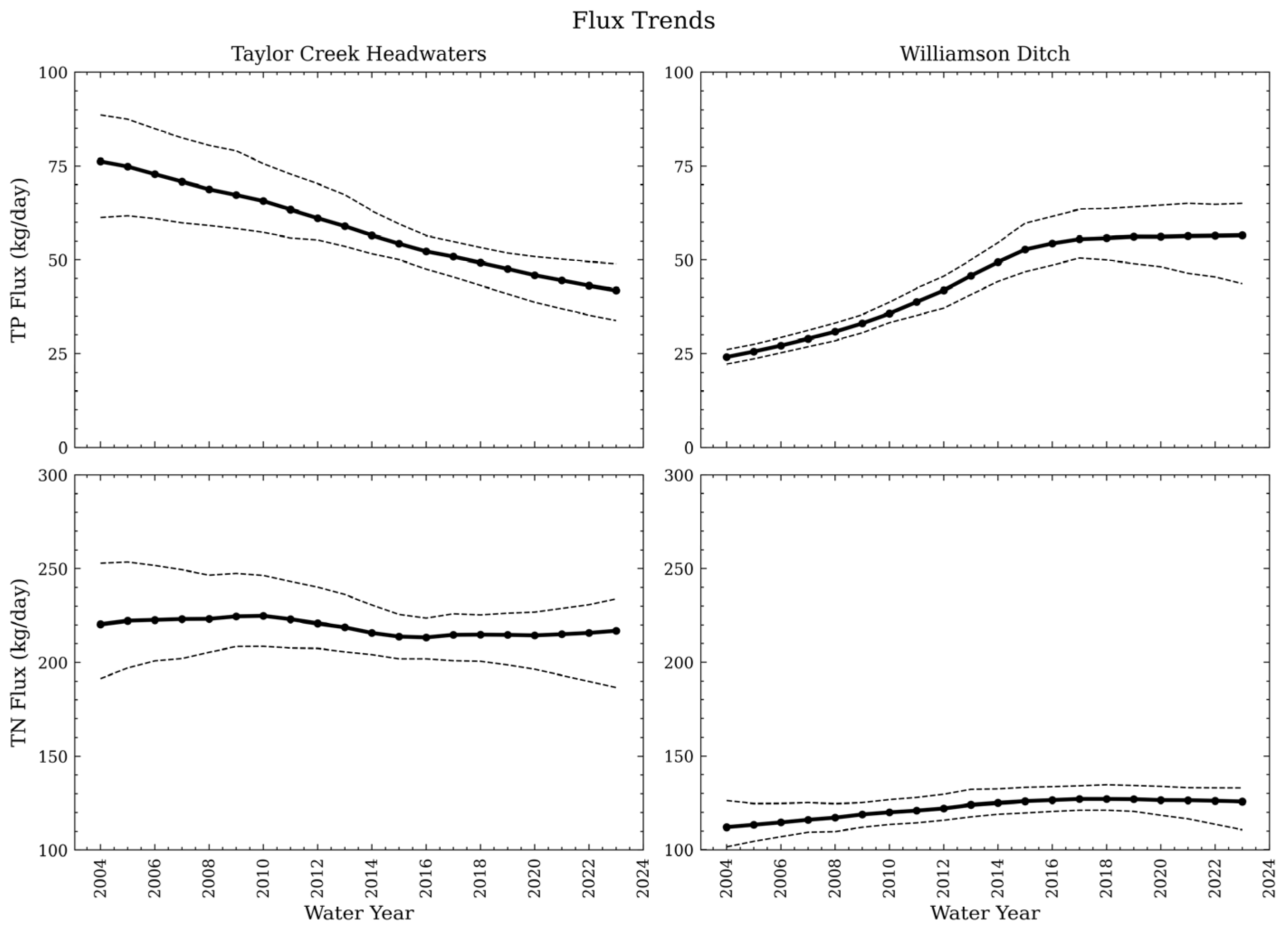 Resources 13 00028 g005
