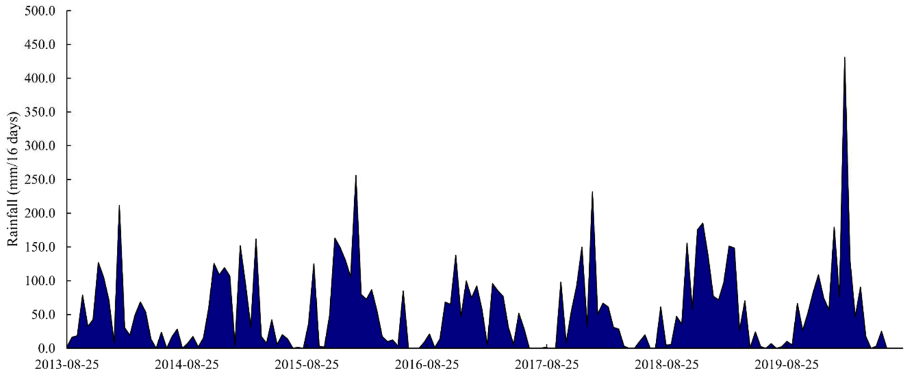 Resources 13 00032 g002