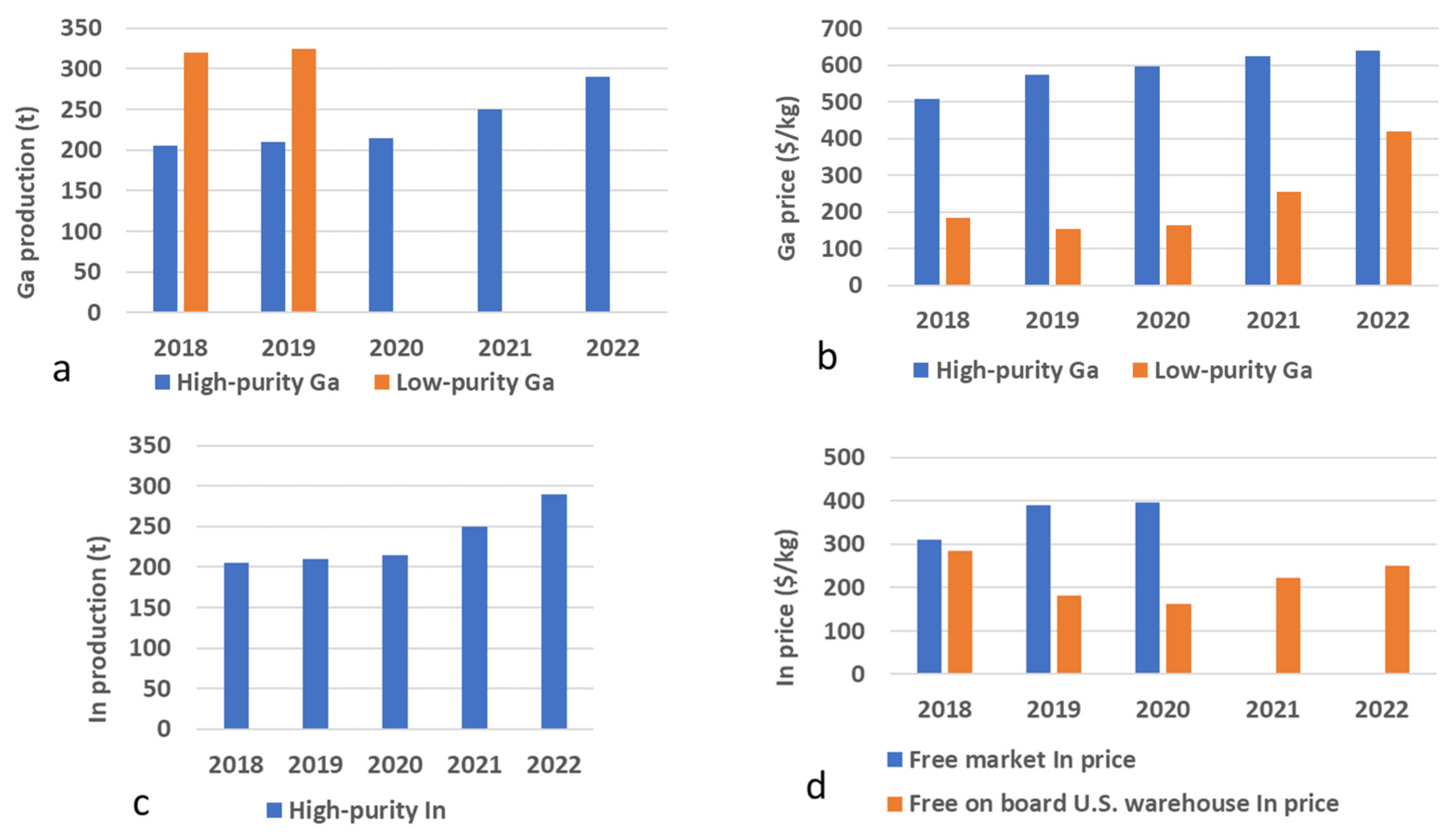 Resources 13 00035 g002