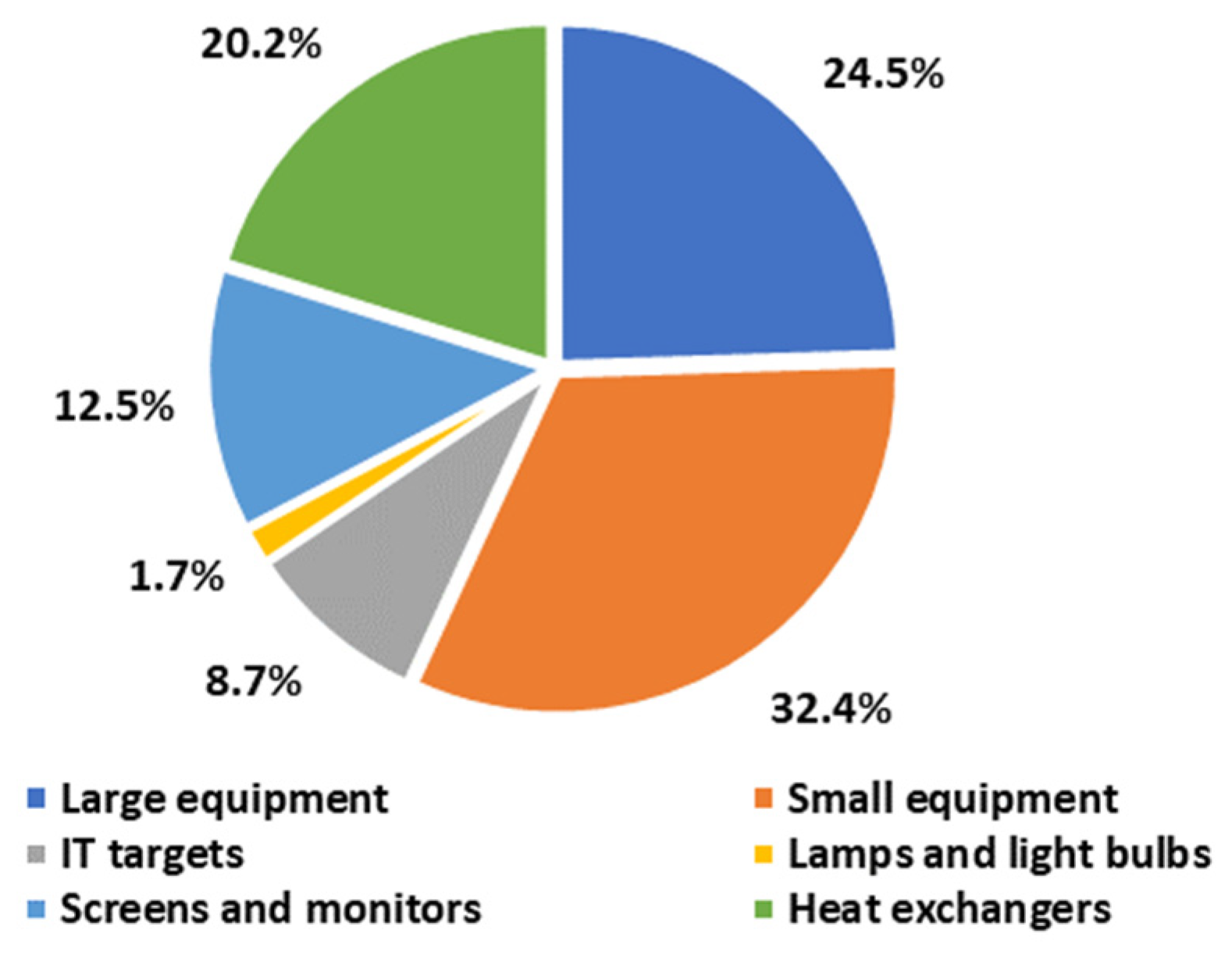 Resources 13 00035 g004
