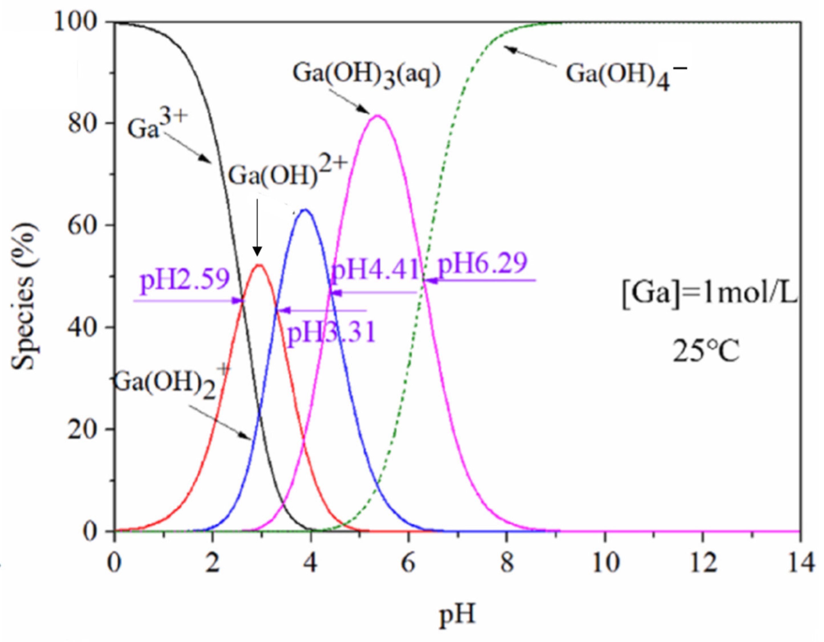 Resources 13 00035 g006