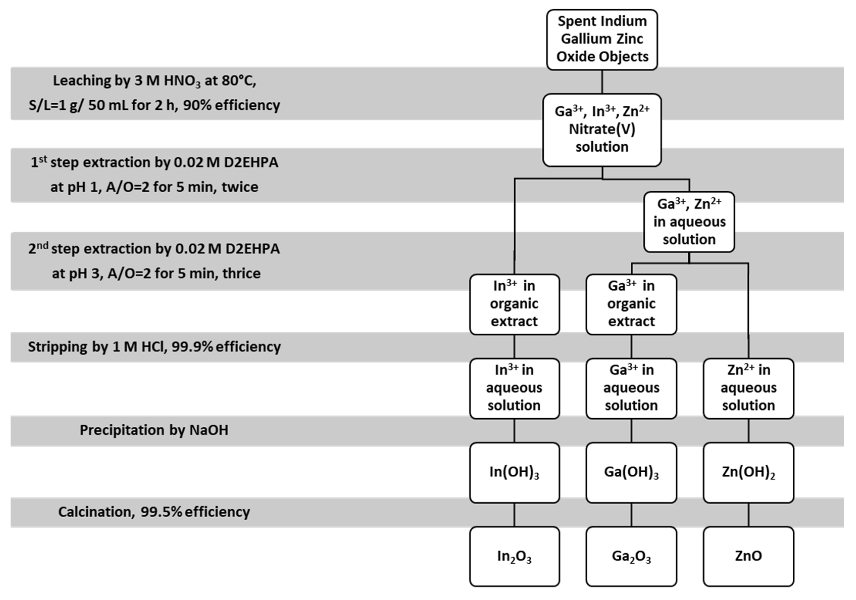 Resources 13 00035 g008