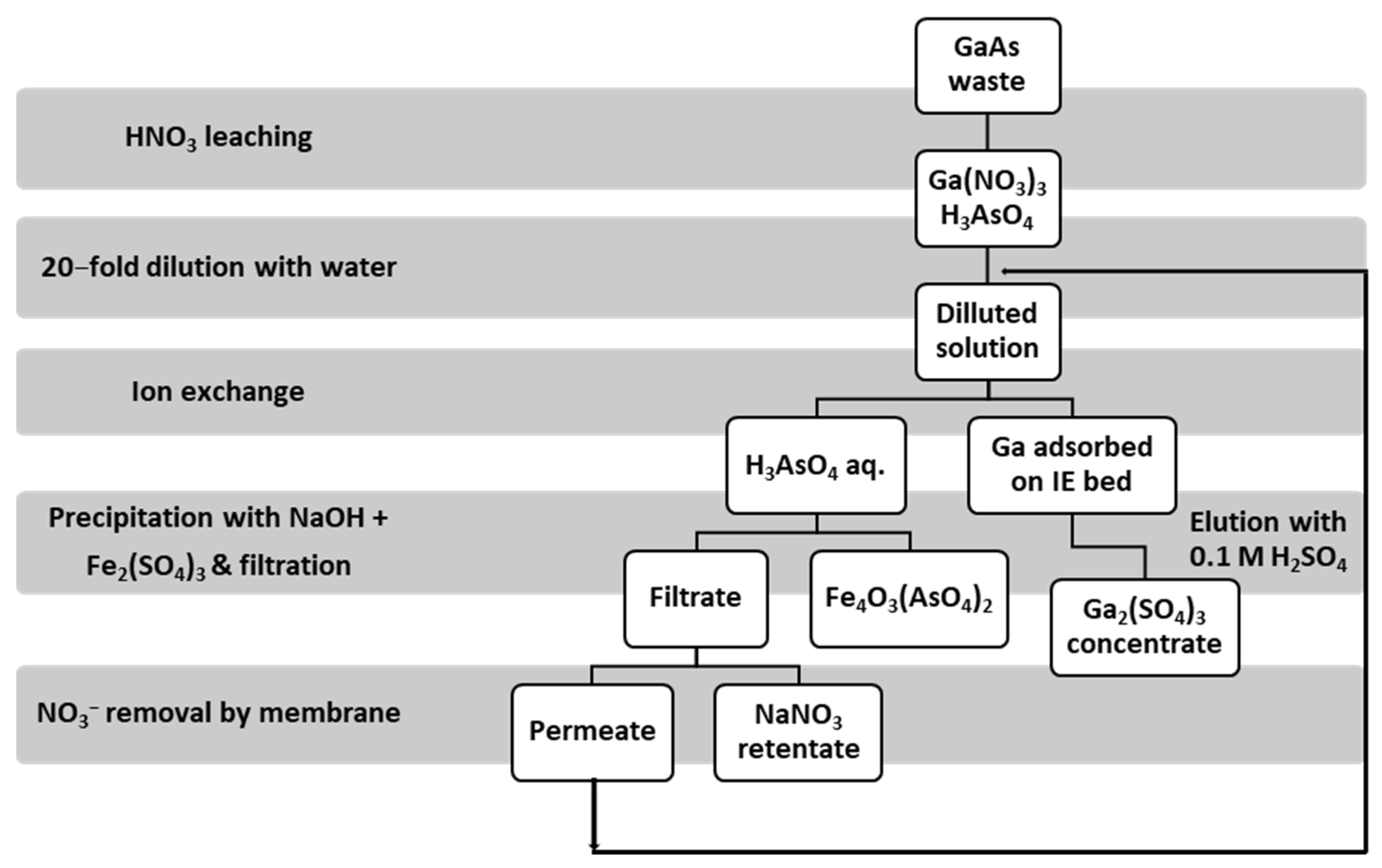 Resources 13 00035 g012