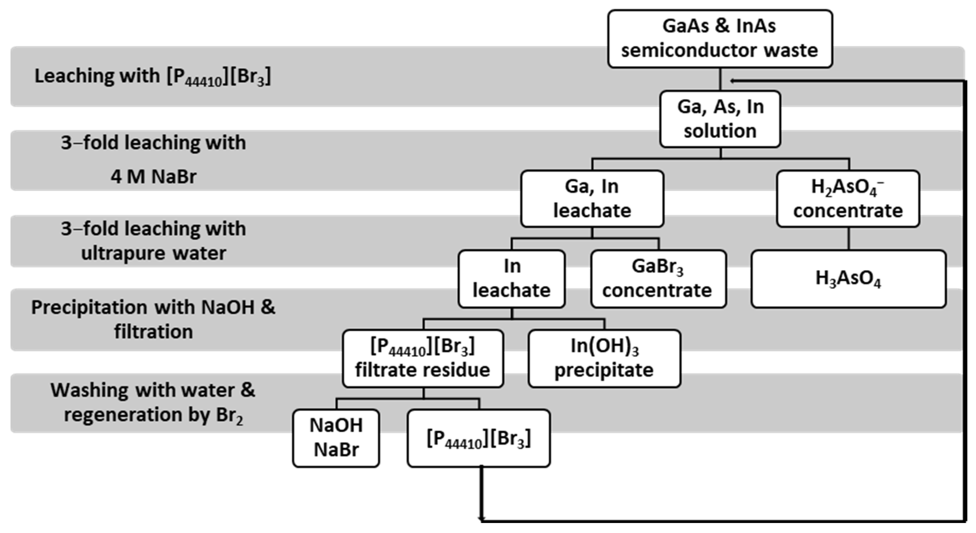 Resources 13 00035 g015