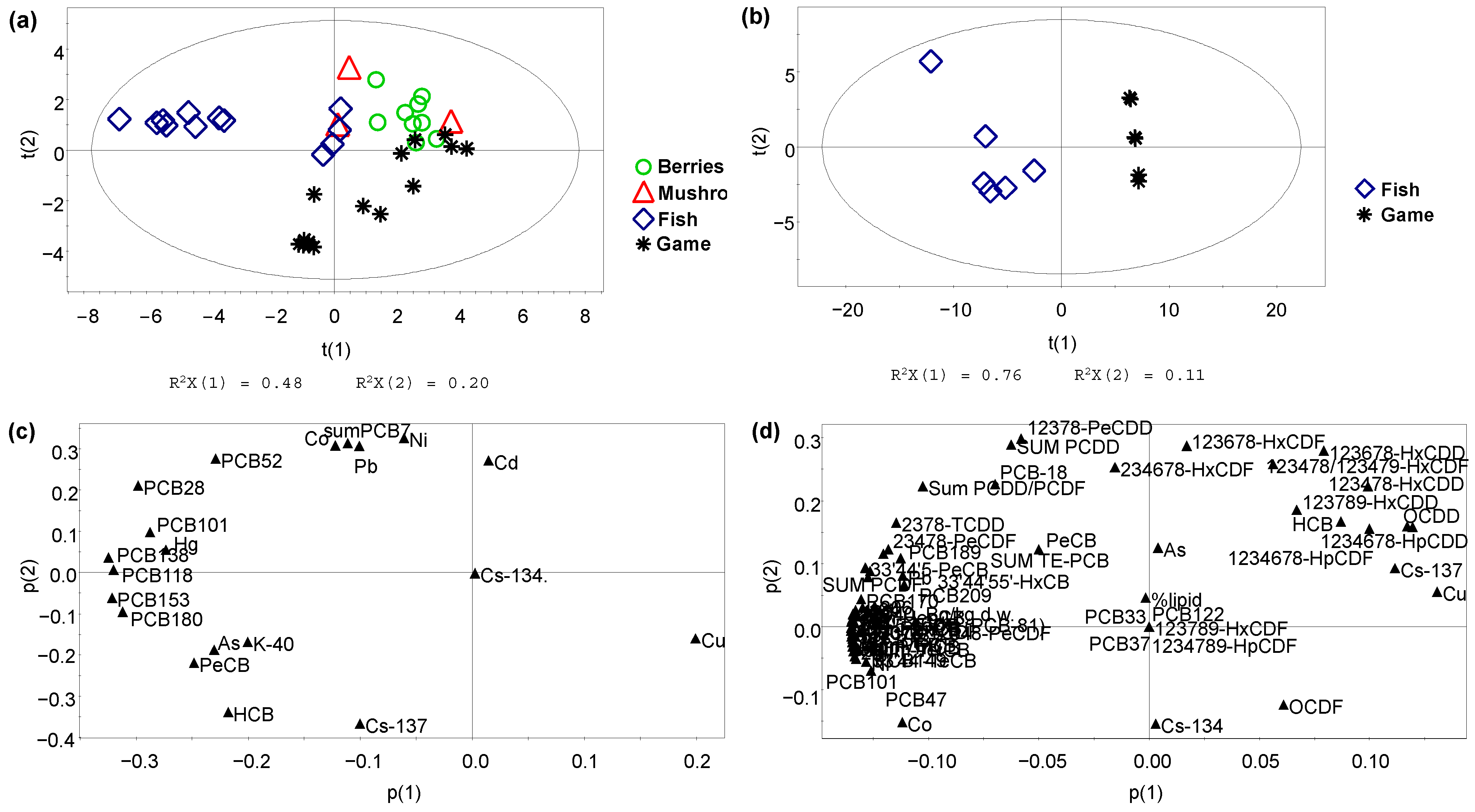 Resources 13 00054 g002