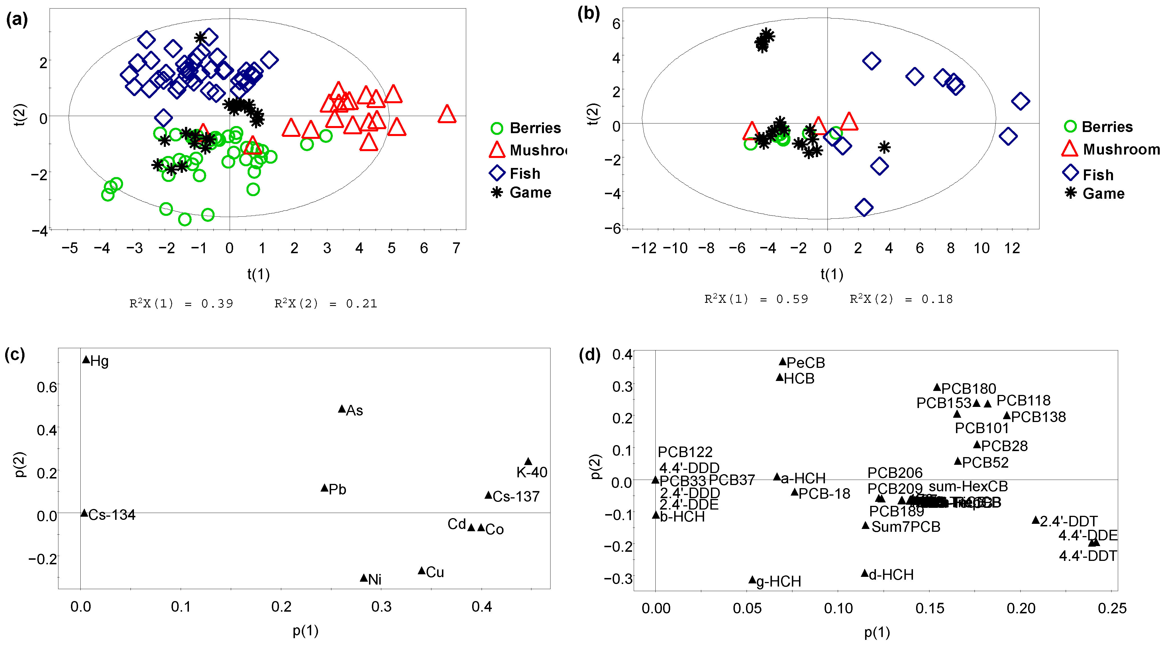 Resources 13 00054 g003