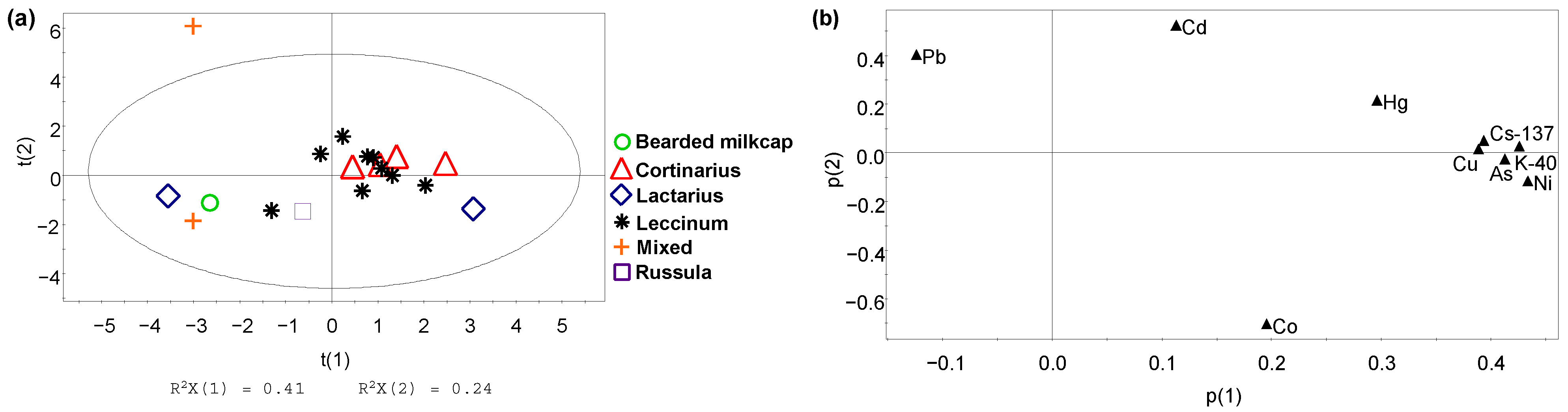 Resources 13 00054 g005