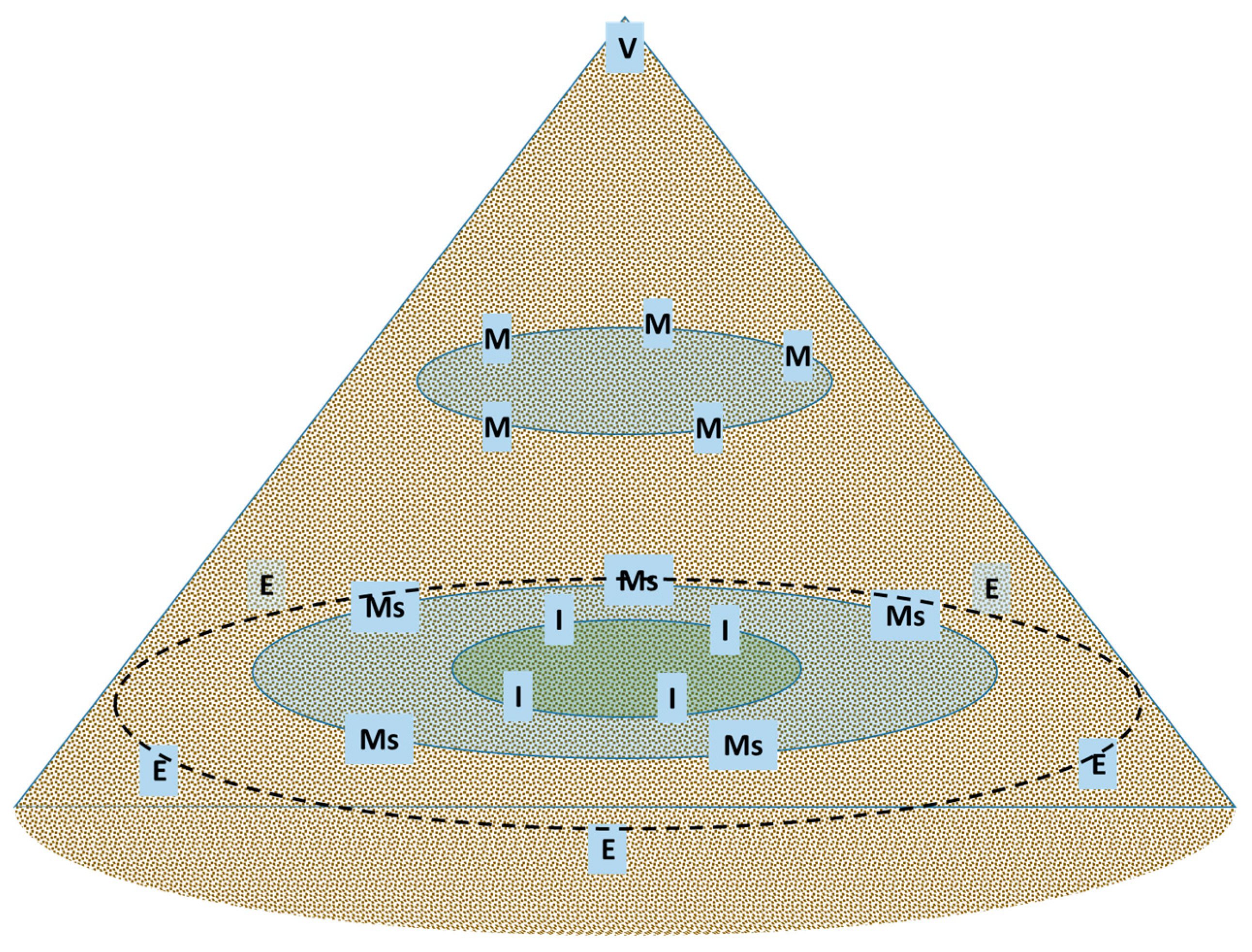 Resources 13 00058 g006