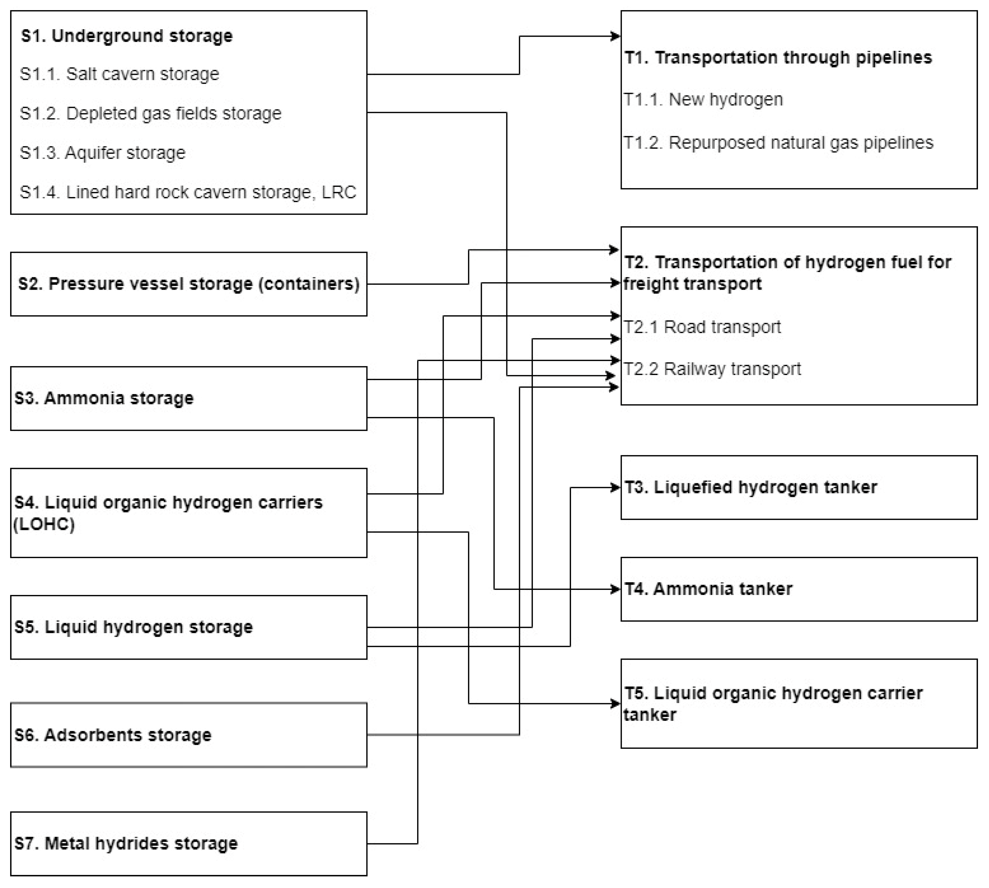 Resources 13 00092 g001