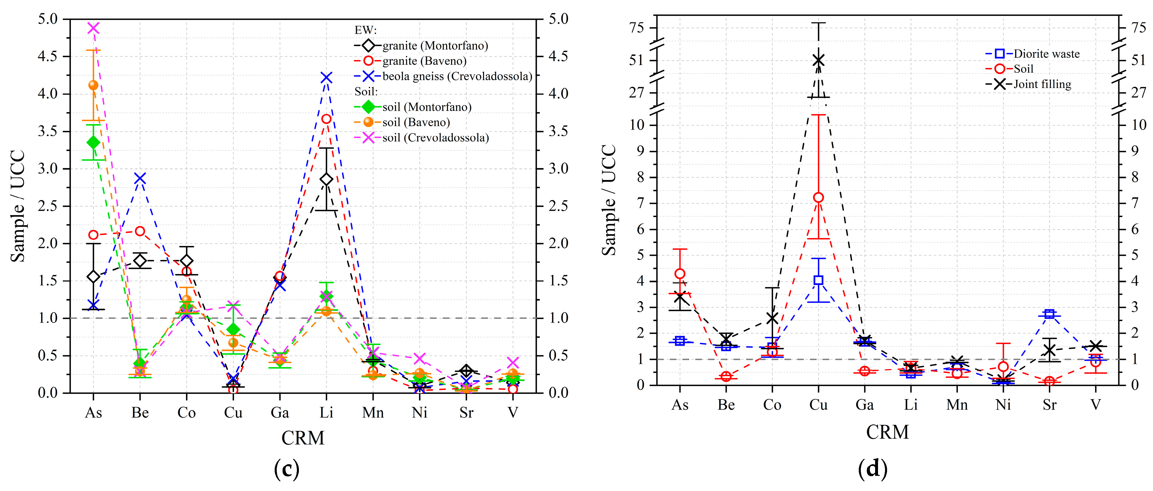 Resources 13 00097 g005b