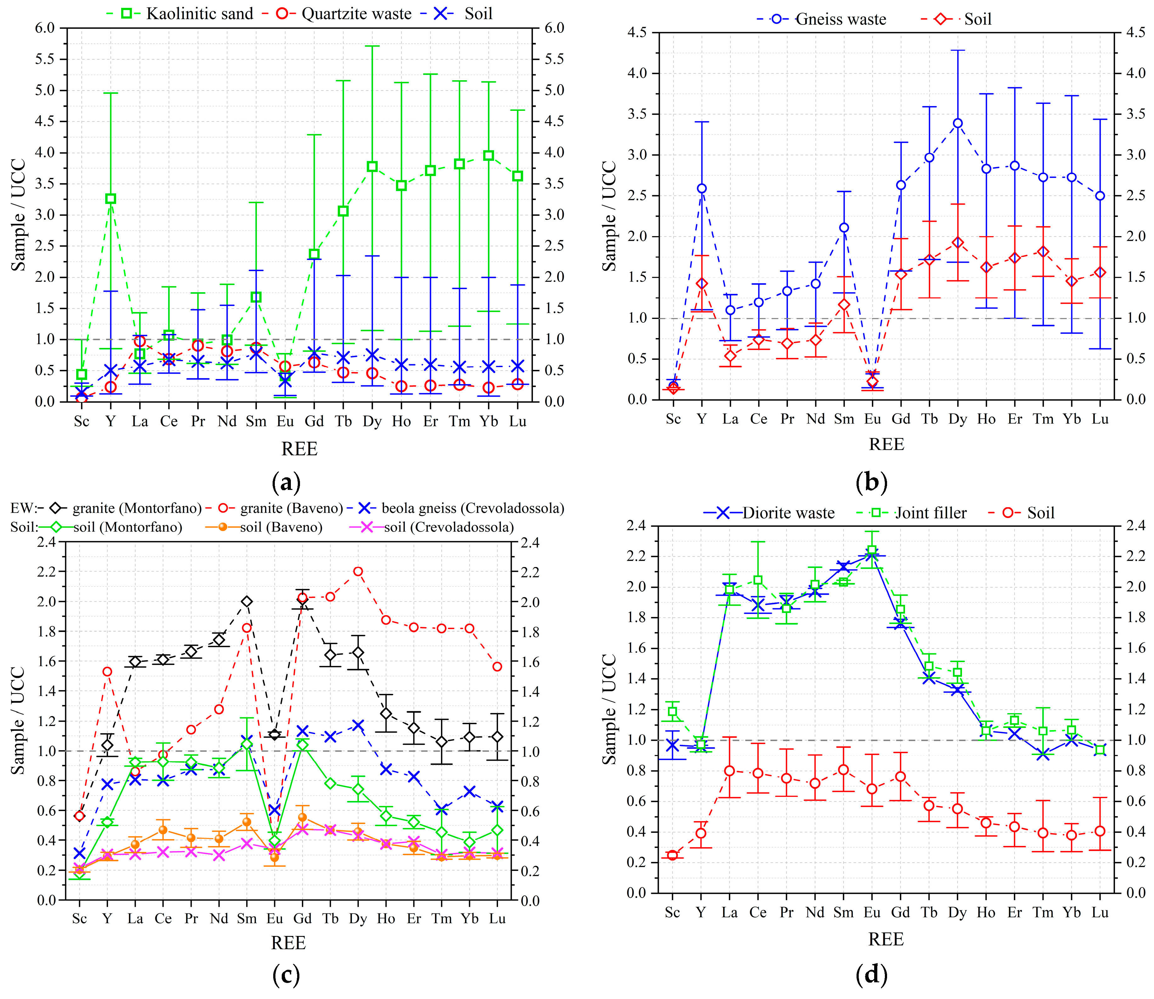 Resources 13 00097 g006