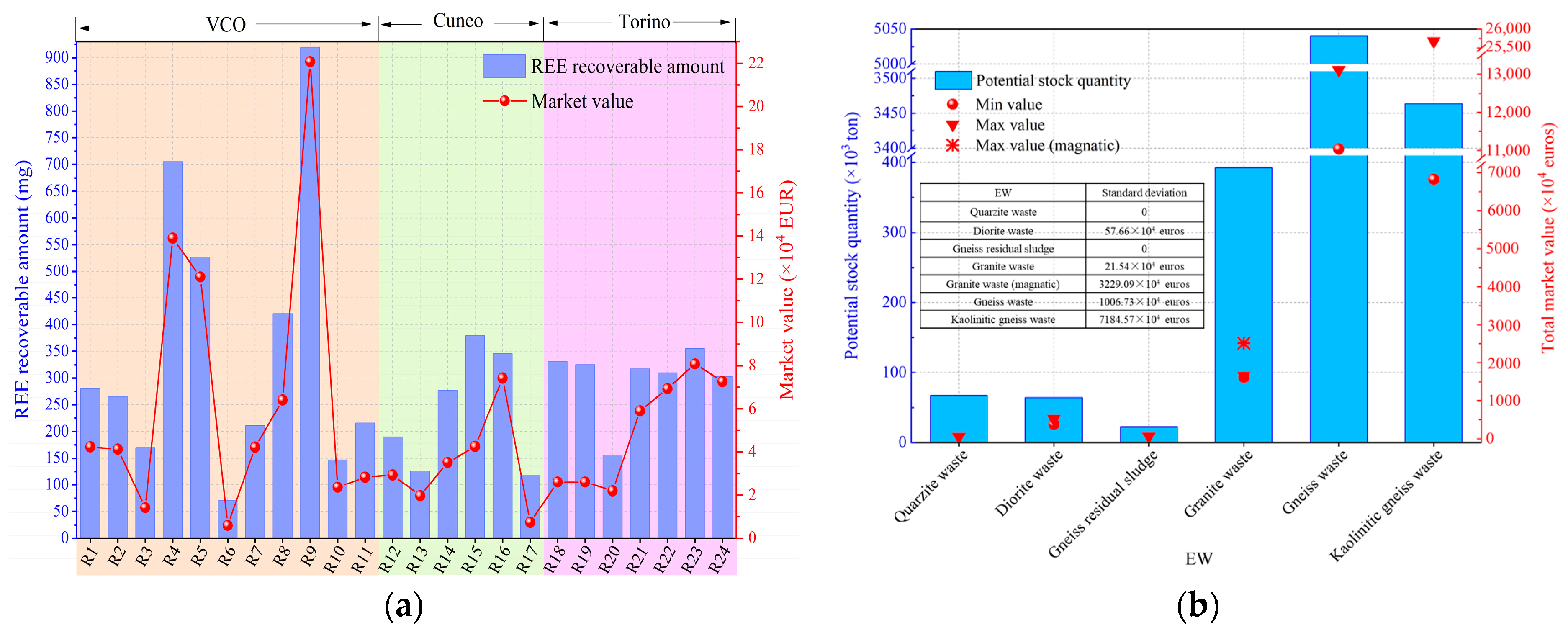 Resources 13 00097 g010