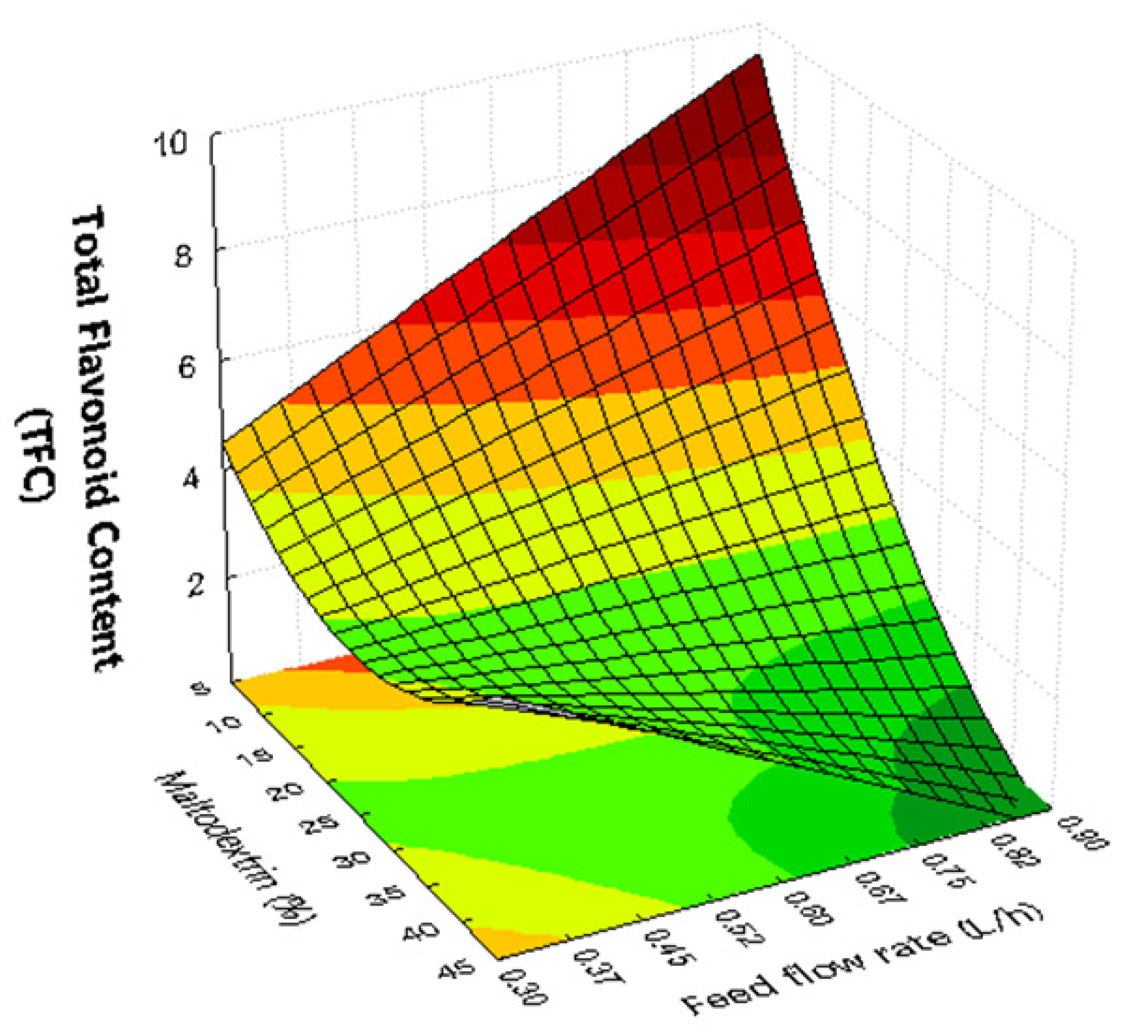 Resources 13 00102 g007 Resources 13 00102 g007