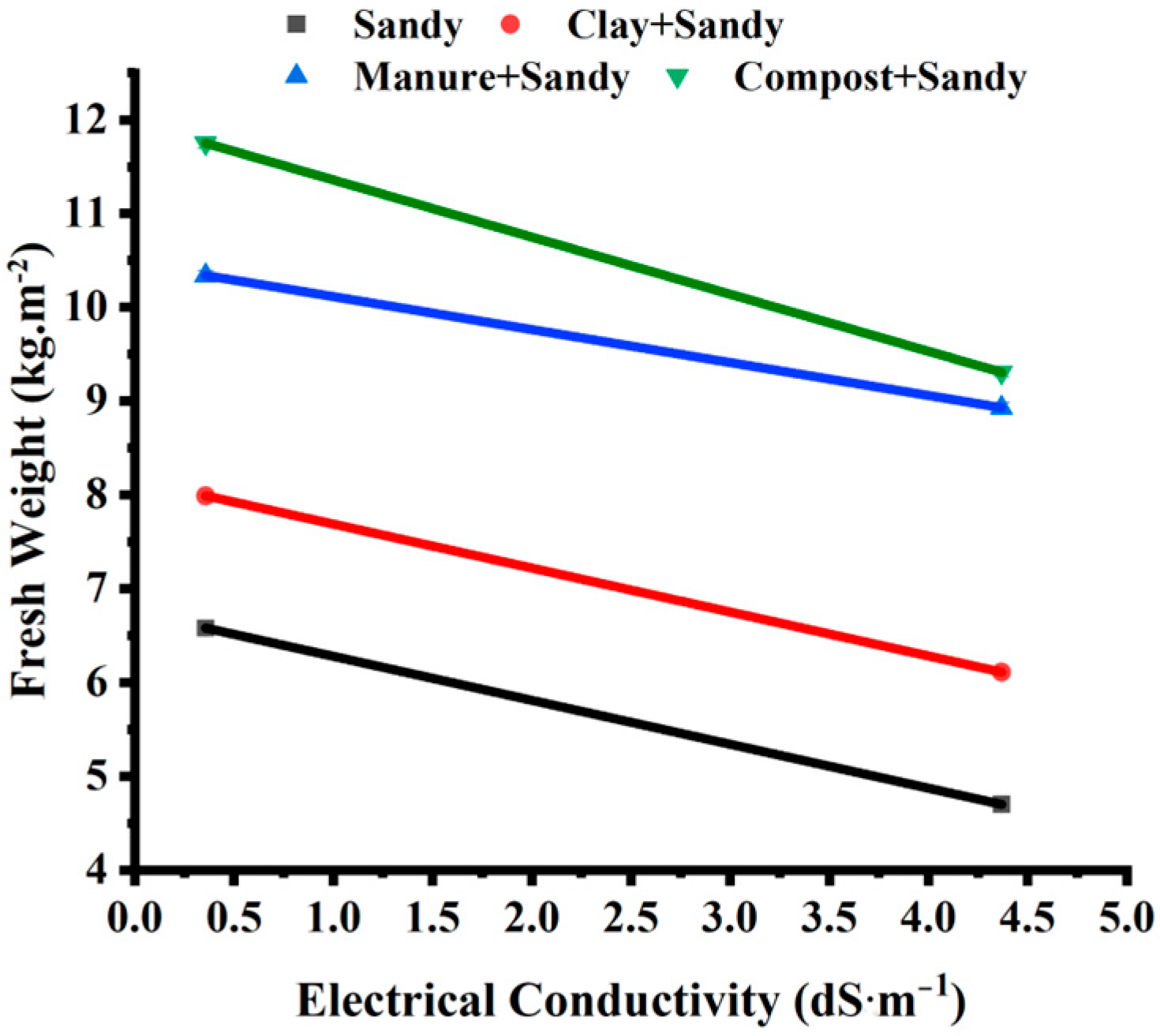 Resources 13 00110 g007