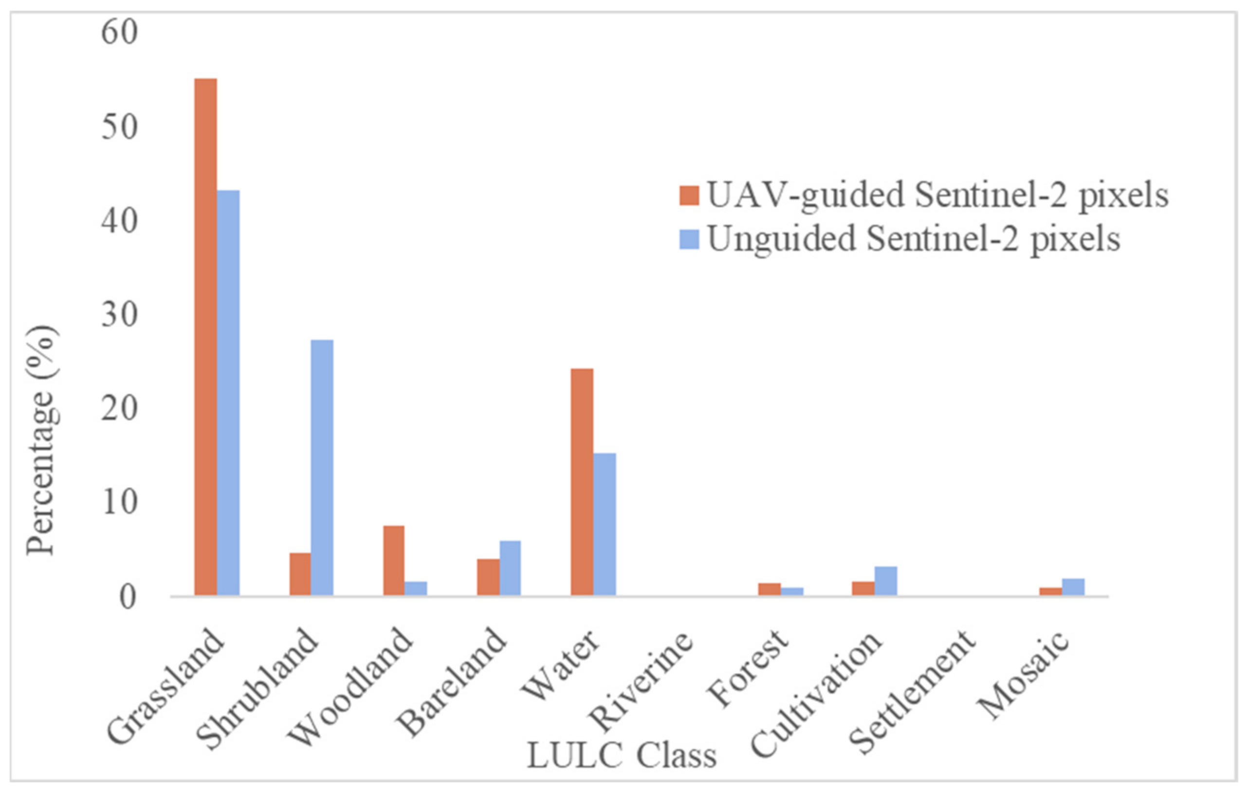Resources 13 00113 g005 Resources 13 00113 g005