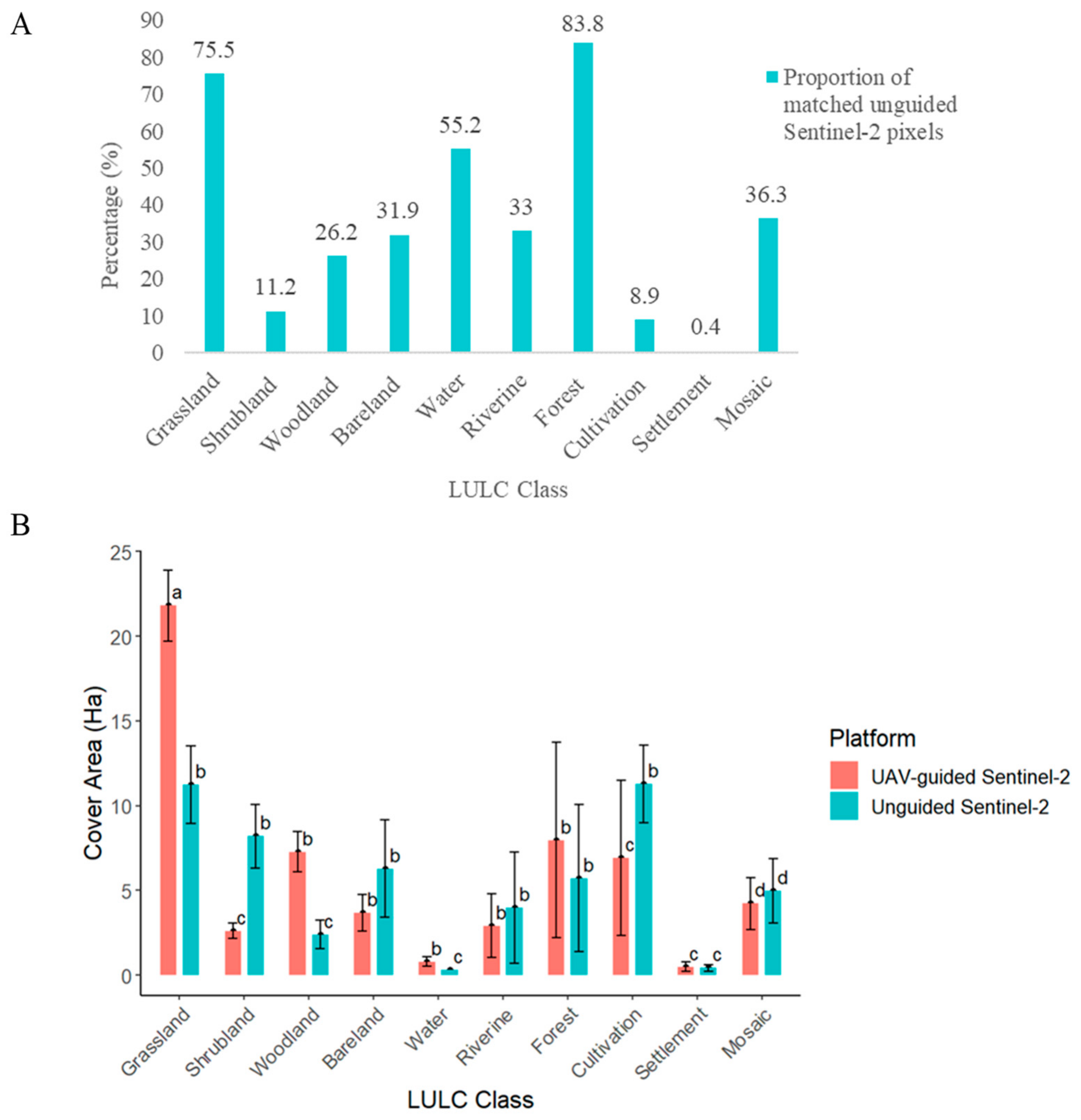 Resources 13 00113 g008 Resources 13 00113 g008