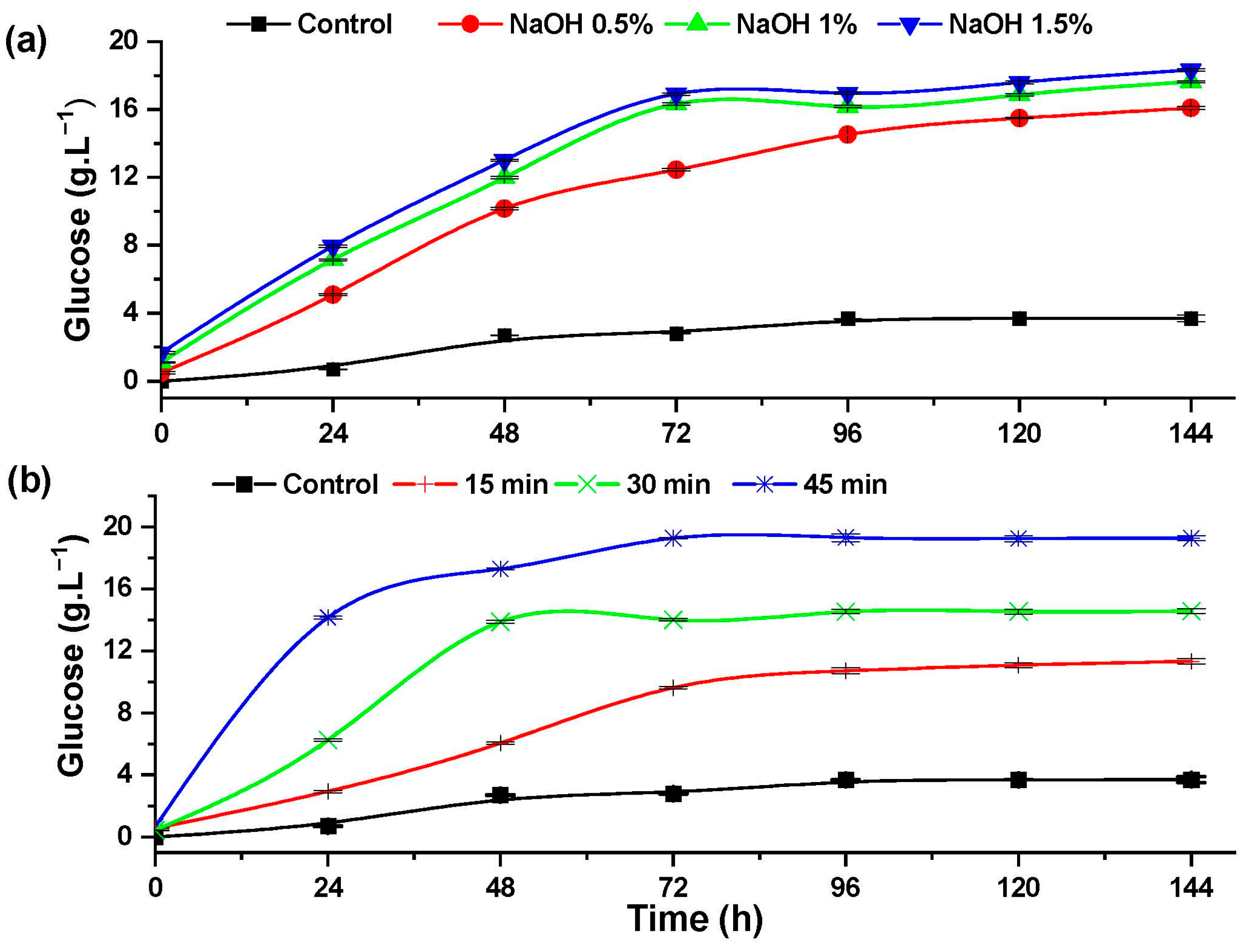 Resources 13 00128 g006