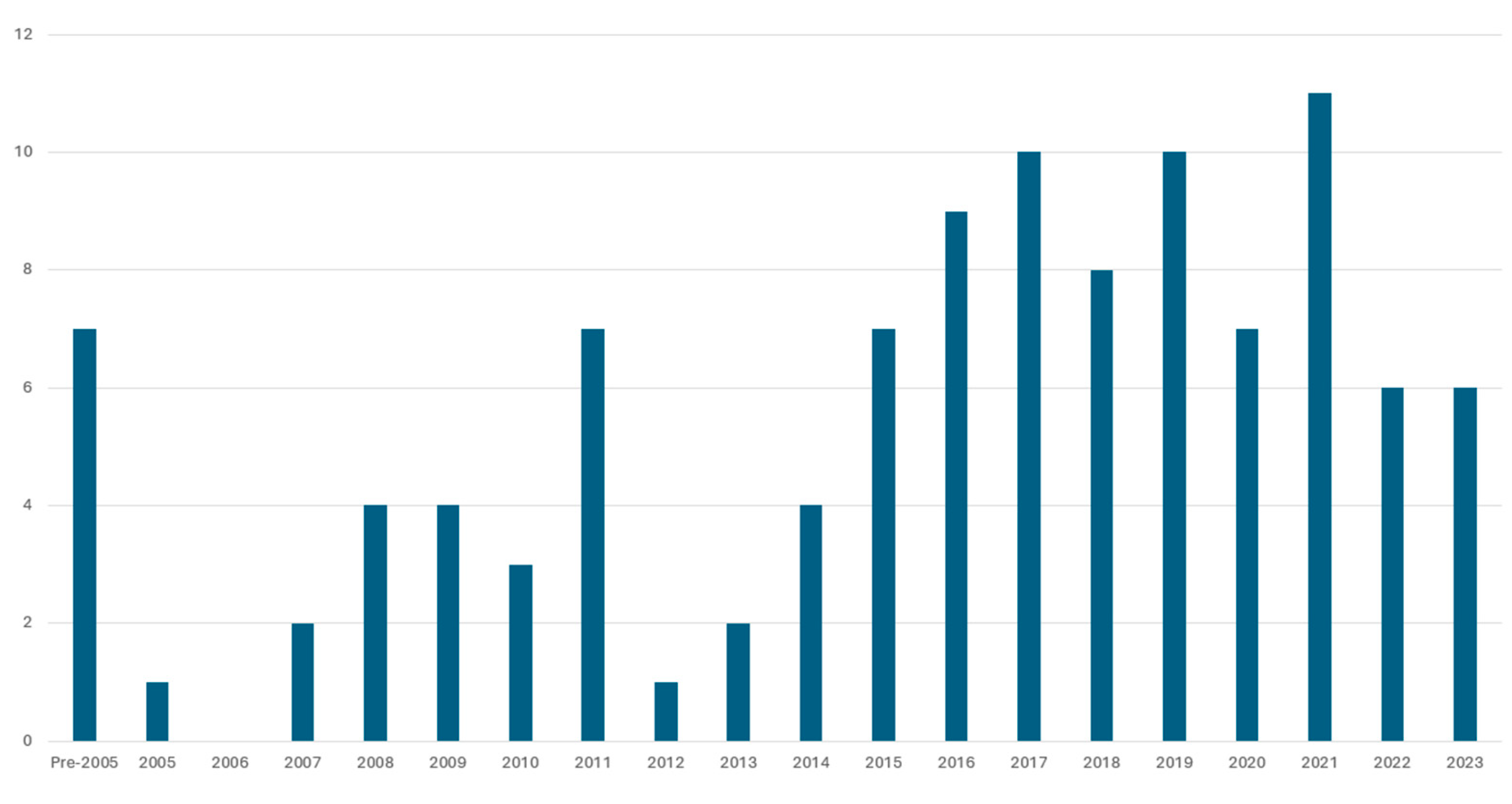 Resources 13 00131 g003