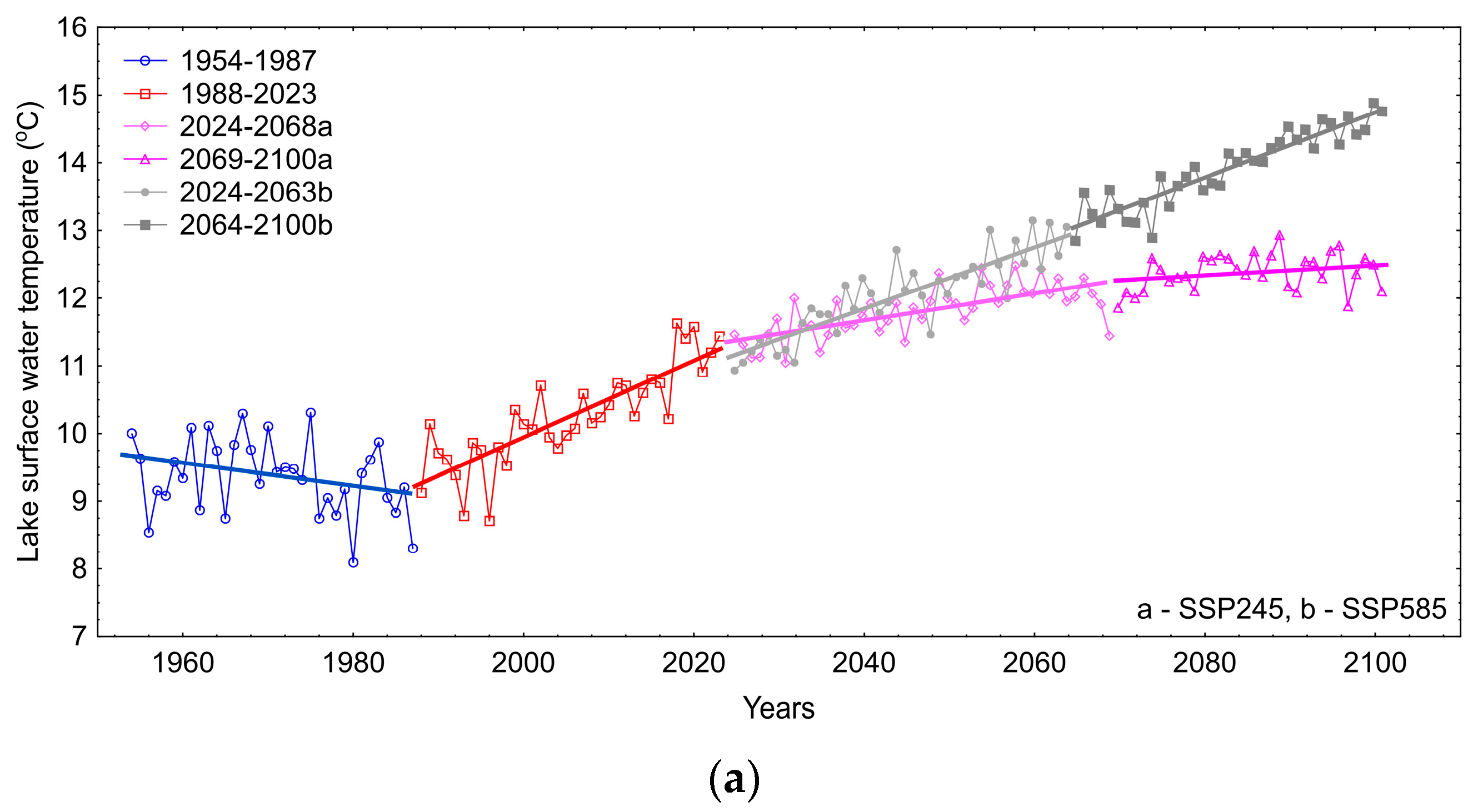 Resources 13 00149 g007a