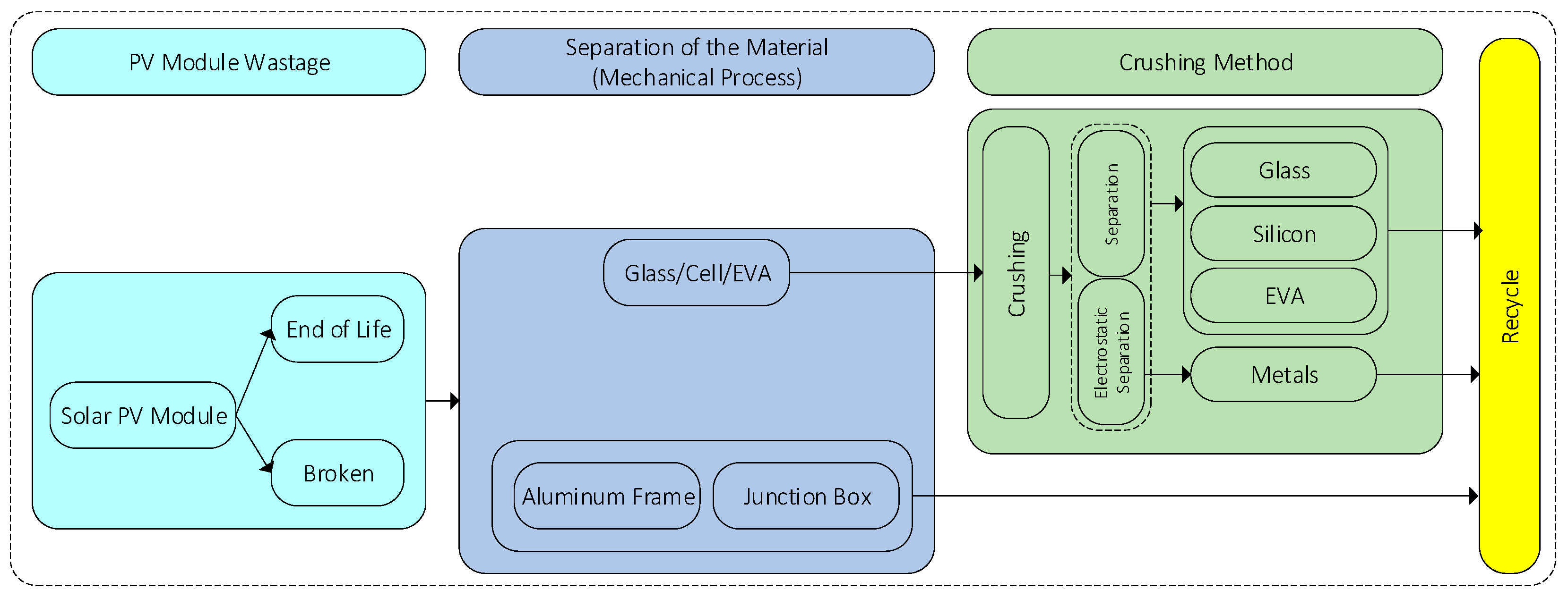 Resources 13 00169 g006