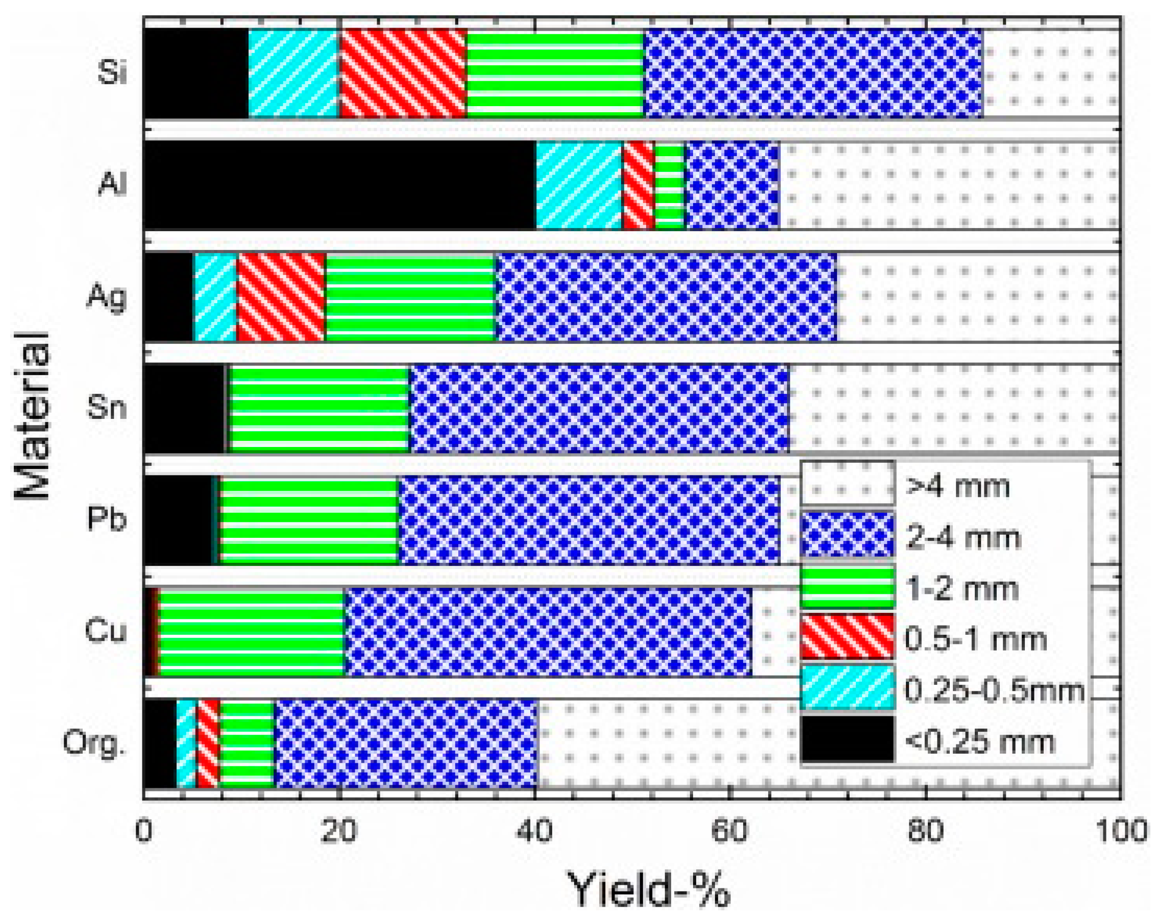 Resources 13 00169 g009