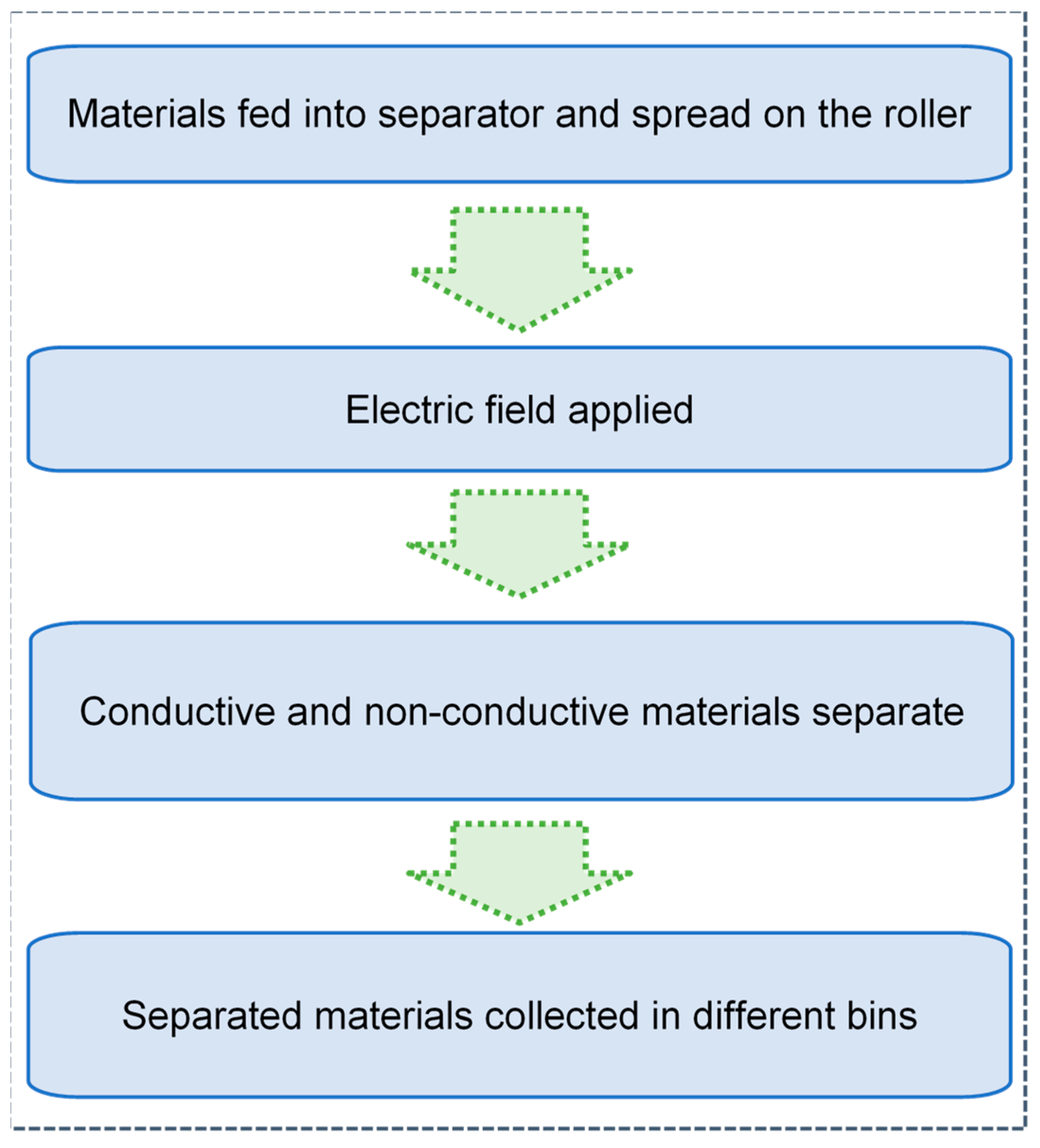 Resources 13 00169 g013