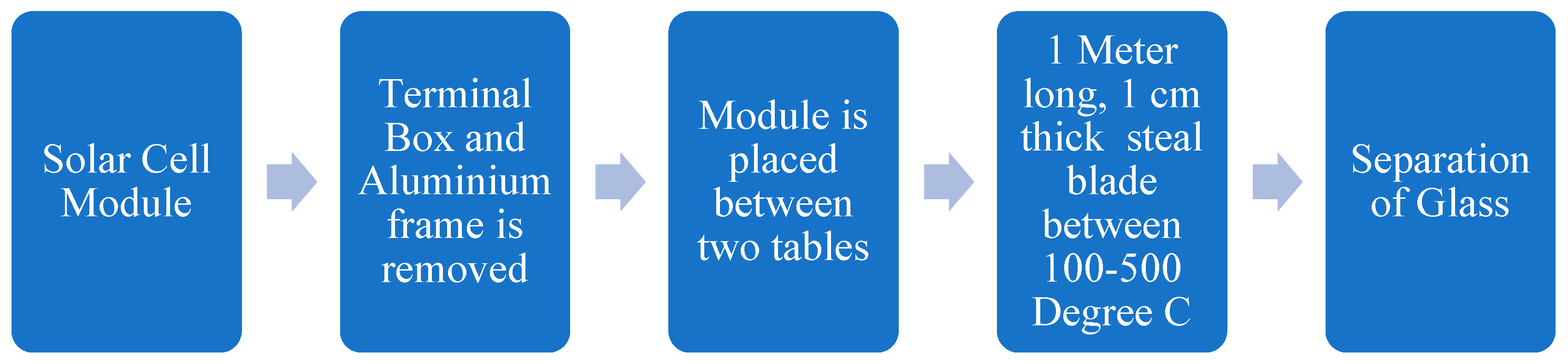 Resources 13 00169 g015