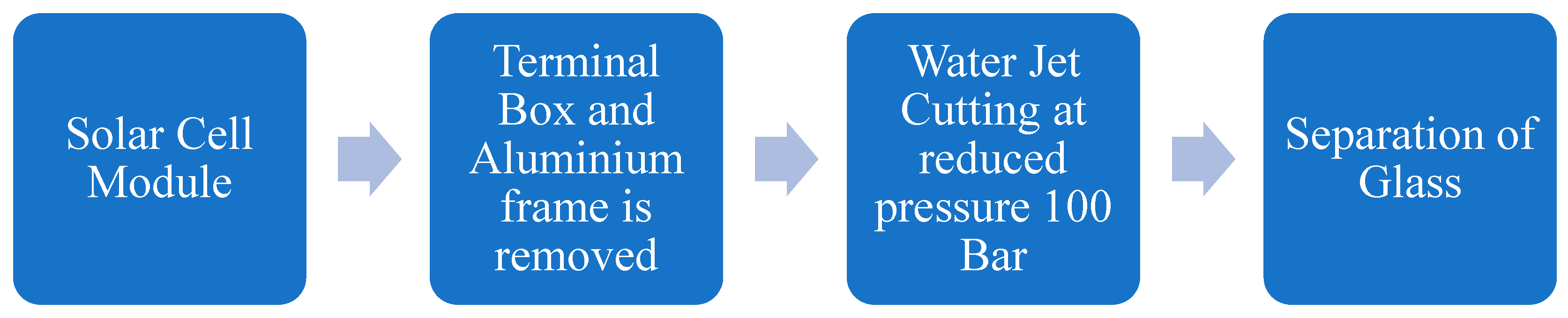 Resources 13 00169 g018