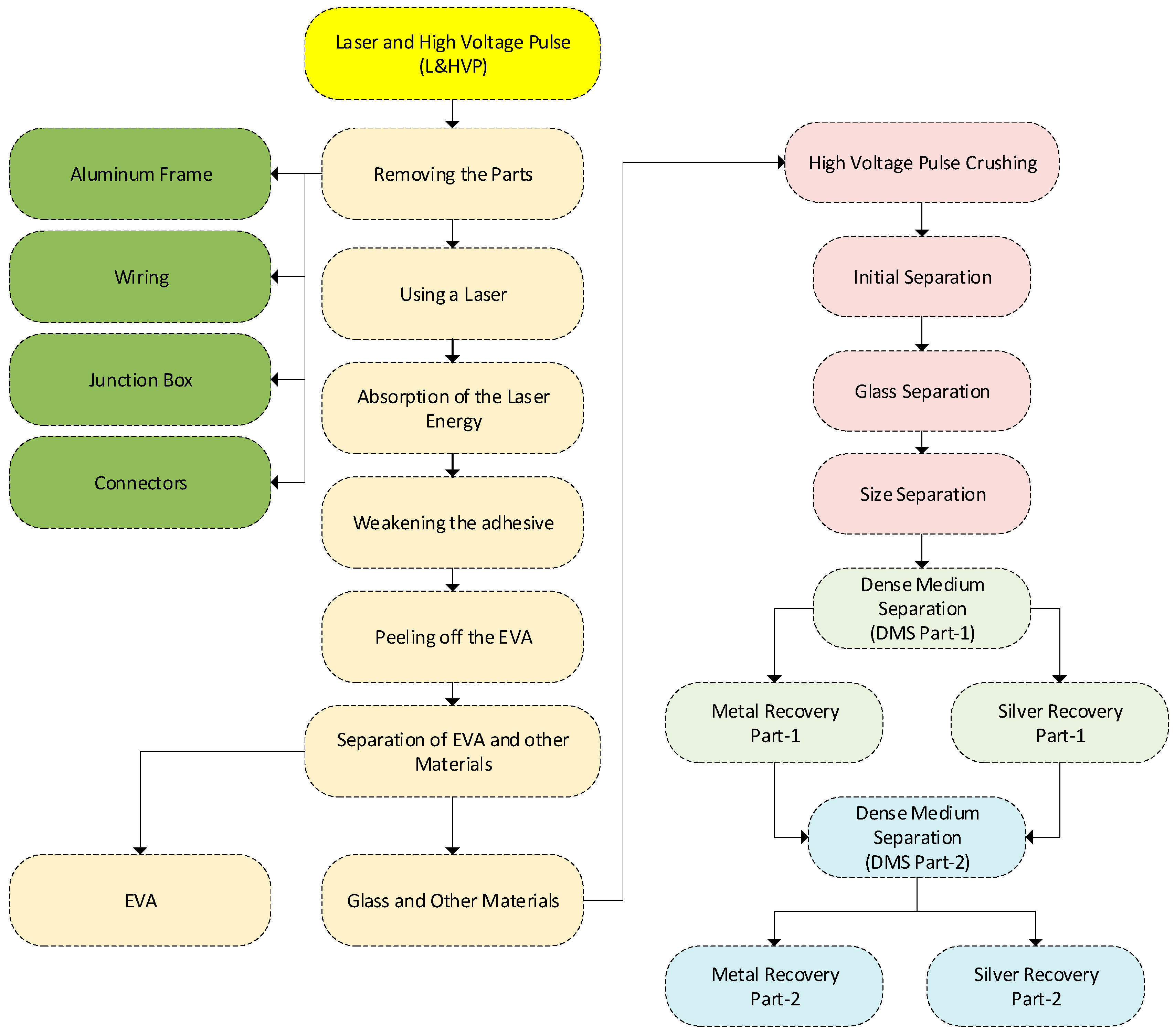 Resources 13 00169 g022