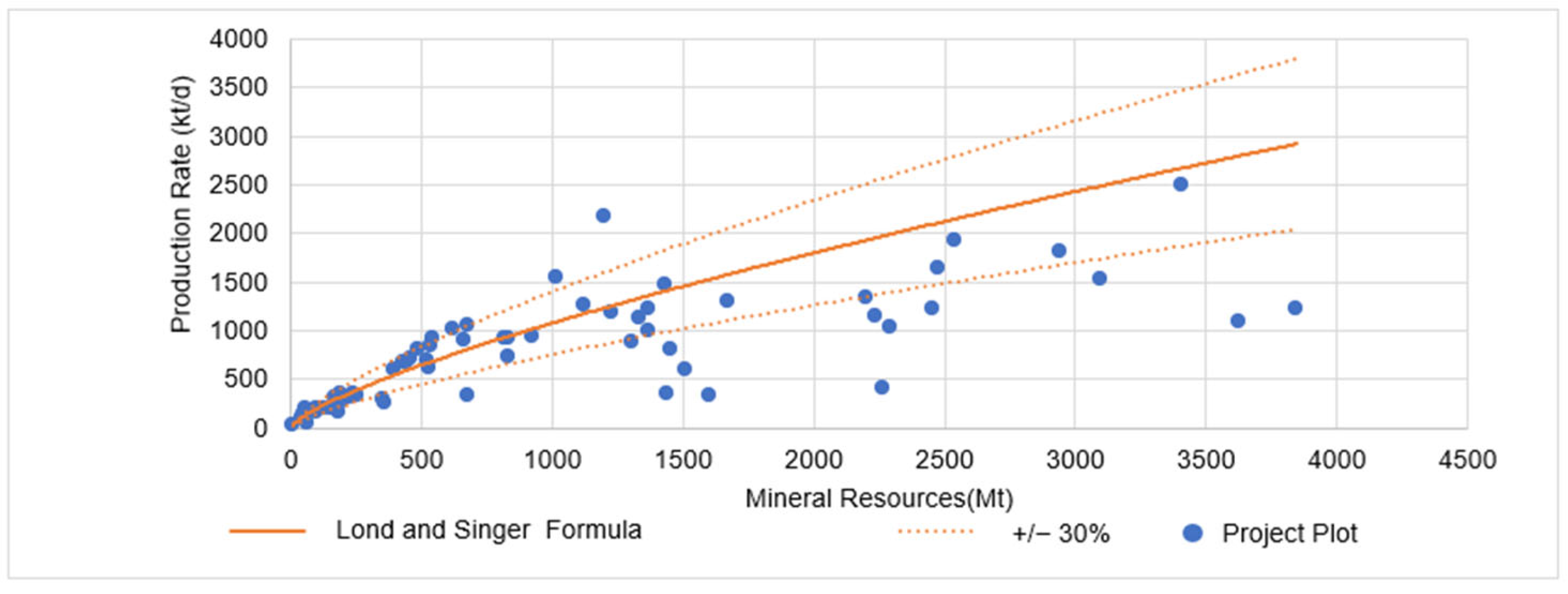 Resources 14 00011 g002